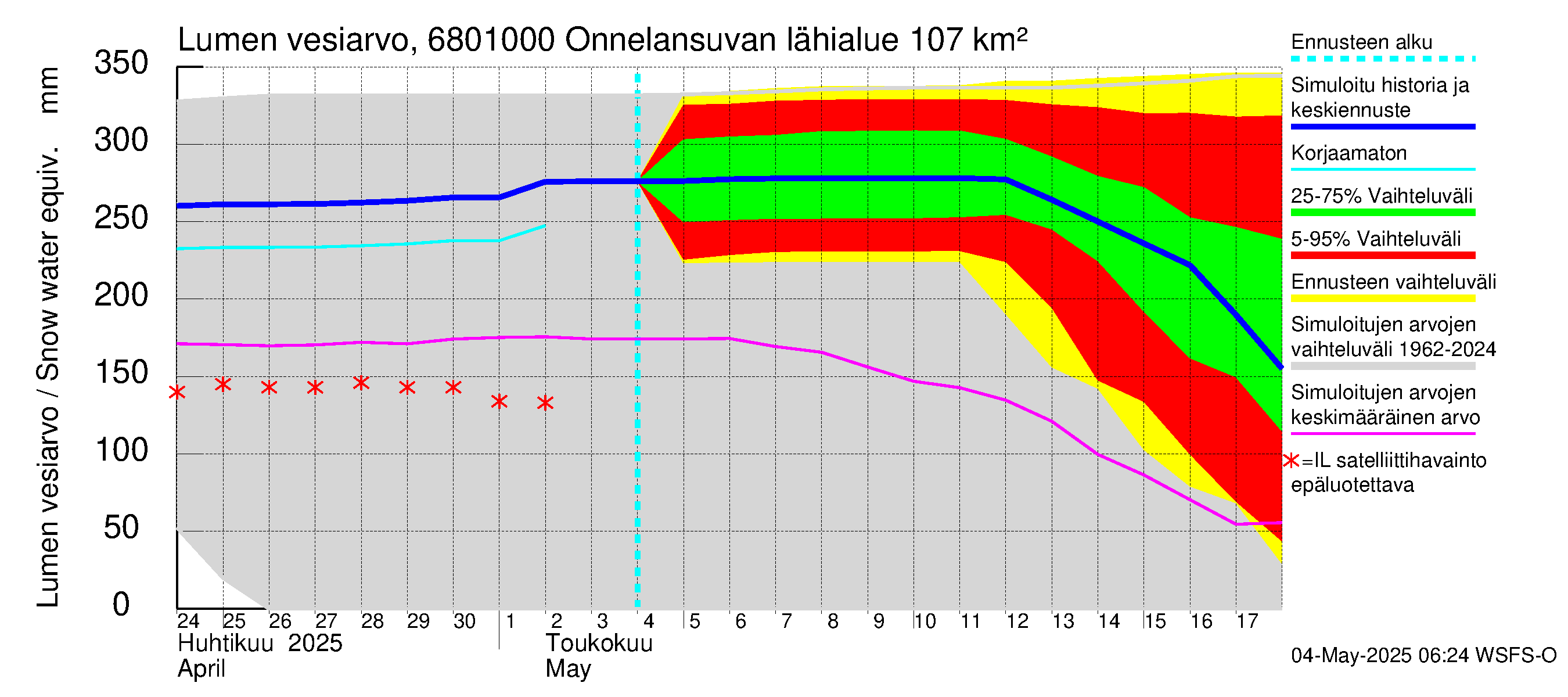Tenojoen vesistöalue - Onnelansuvanto: Lumen vesiarvo