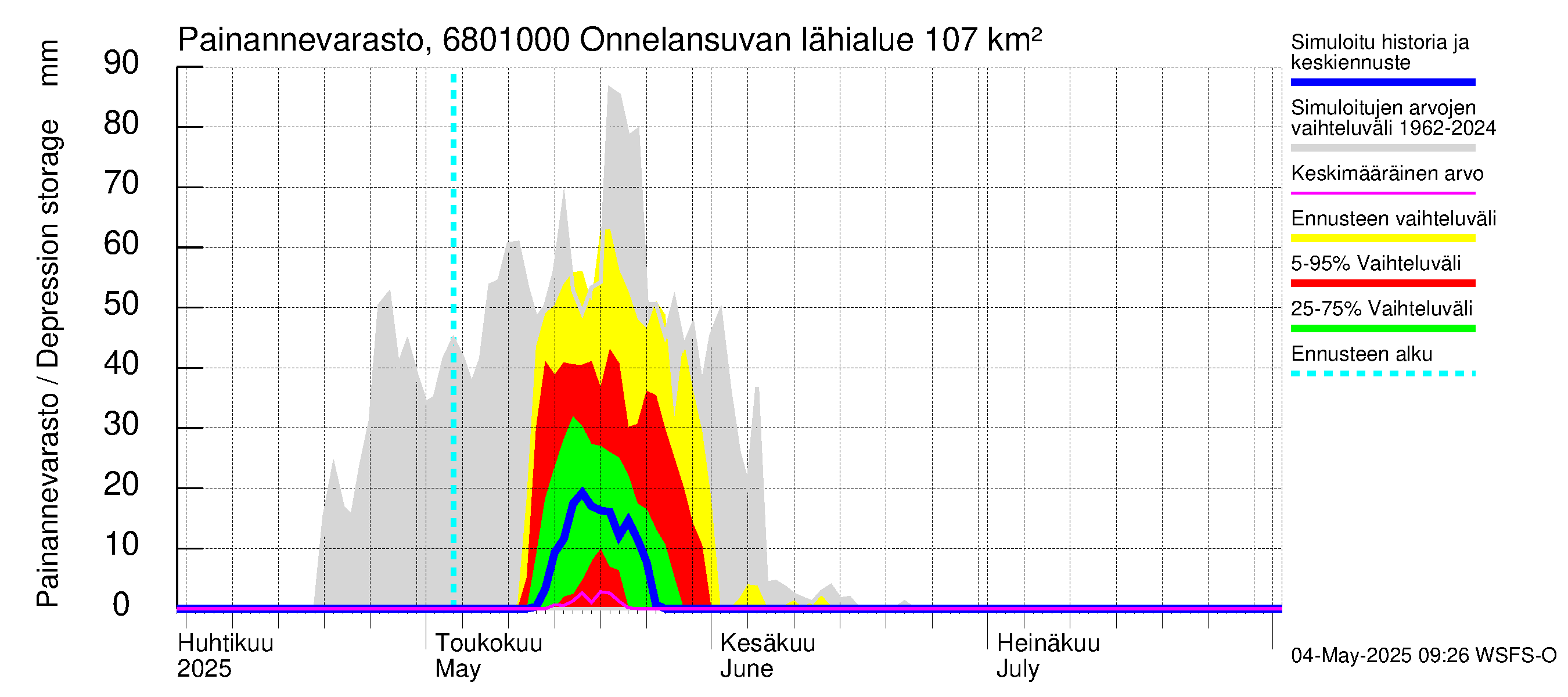 Tenojoen vesistöalue - Onnelansuvanto: Painannevarasto