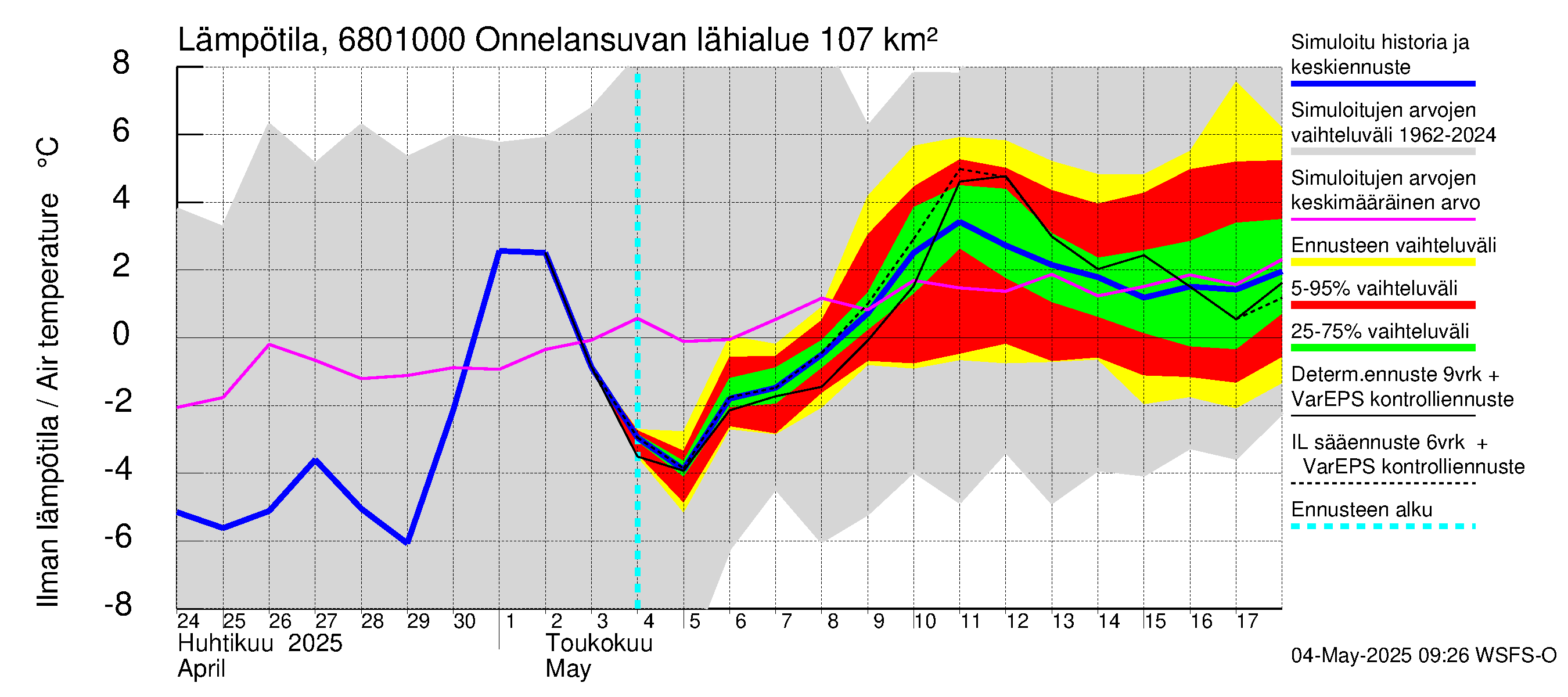 Tenojoen vesistöalue - Onnelansuvanto: Ilman lämpötila
