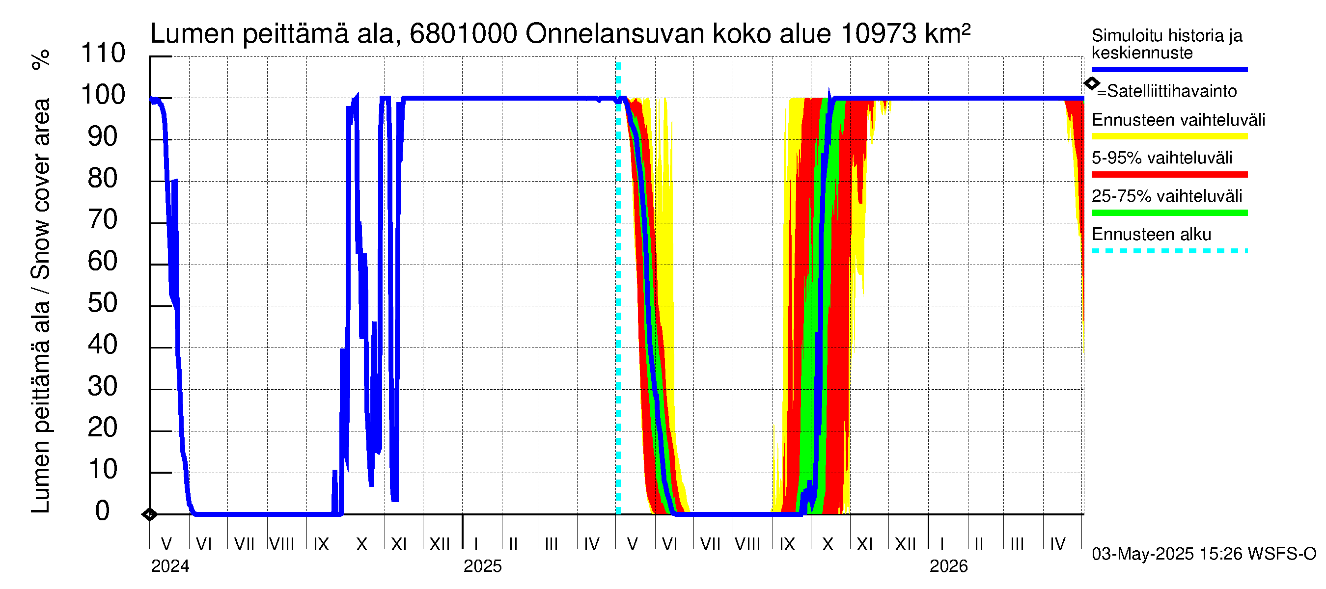 Tenojoen vesistöalue - Onnelansuvanto: Lumen peittämä ala