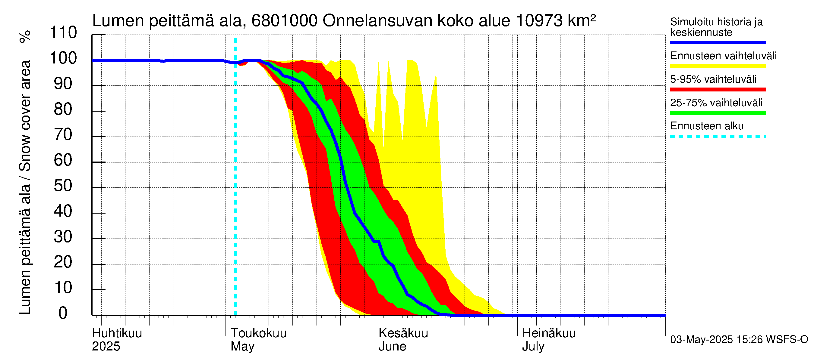 Tenojoen vesistöalue - Onnelansuvanto: Lumen peittämä ala