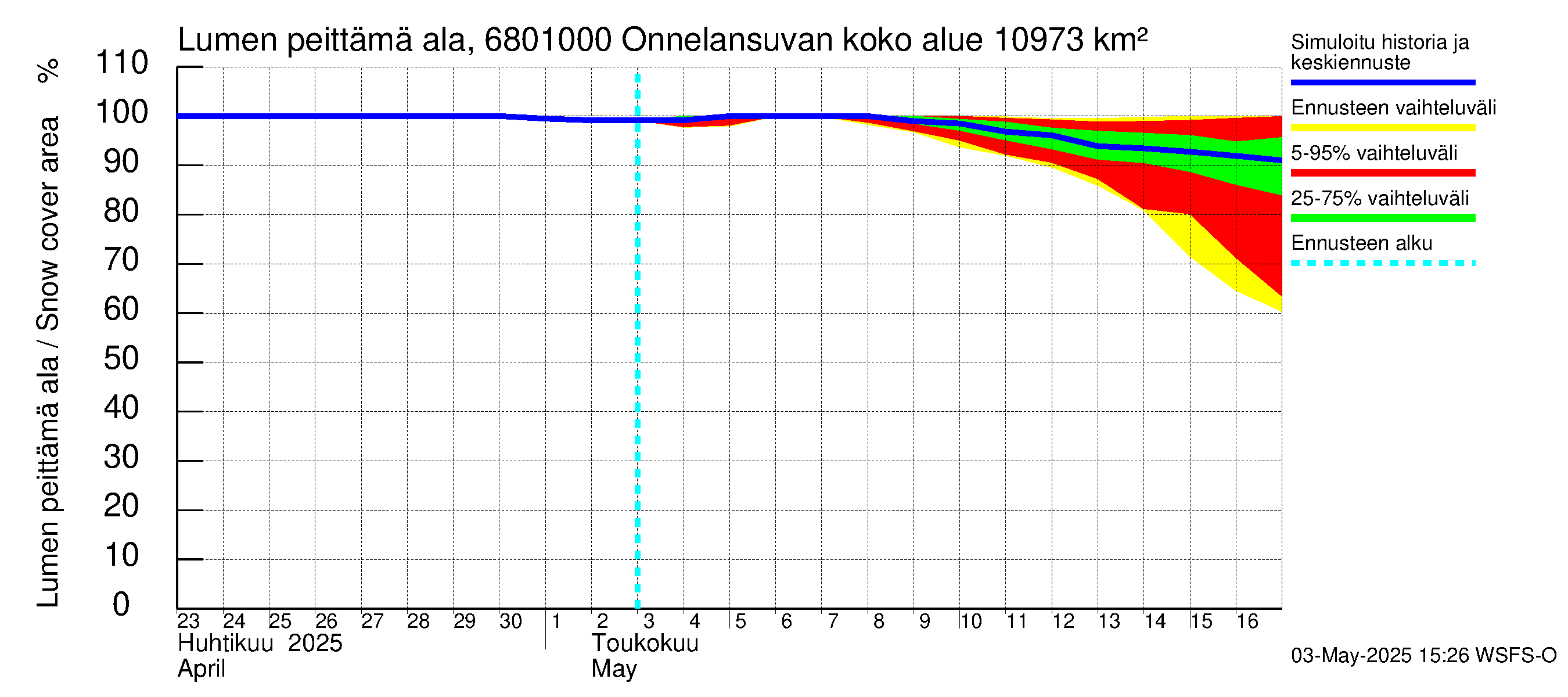 Tenojoen vesistöalue - Onnelansuvanto: Lumen peittämä ala