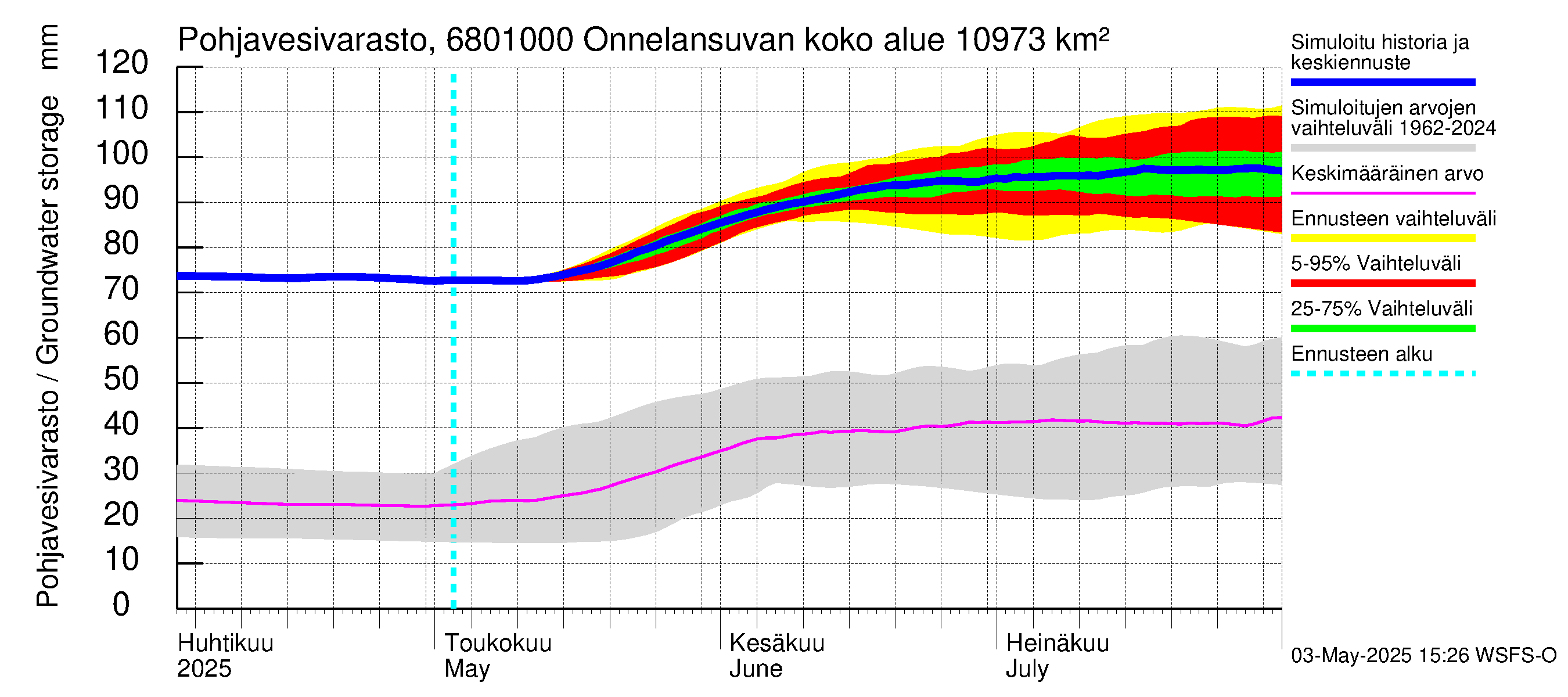 Tenojoen vesistöalue - Onnelansuvanto: Pohjavesivarasto