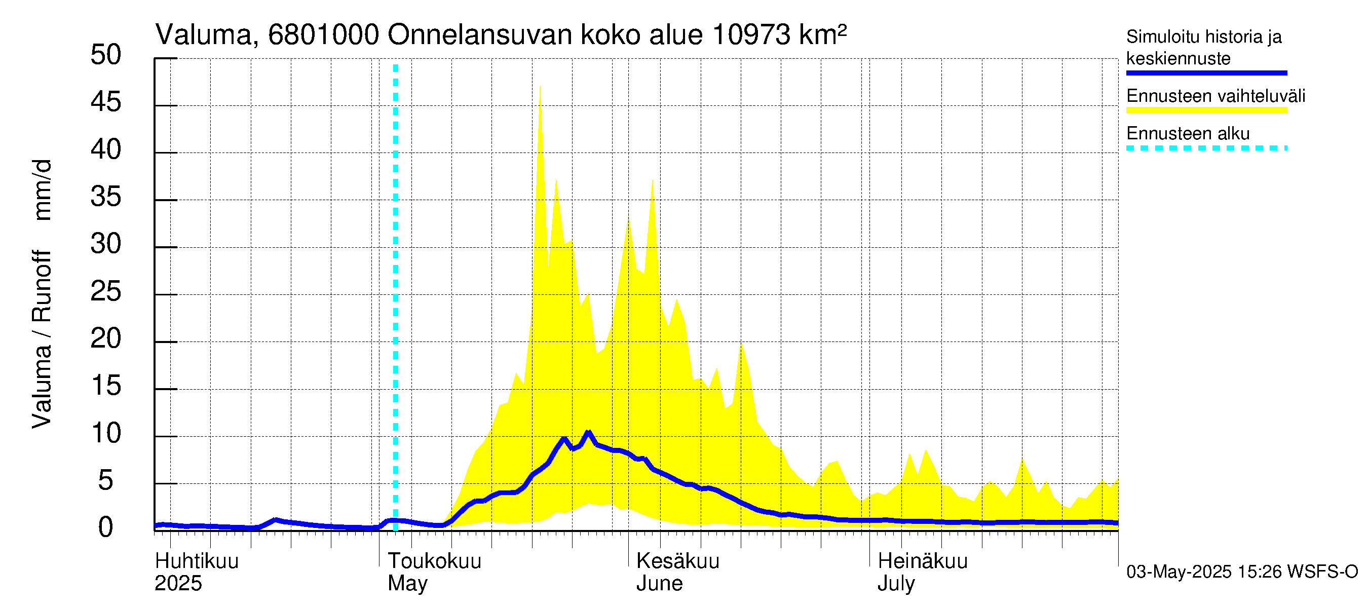 Tenojoen vesistöalue - Onnelansuvanto: Valuma