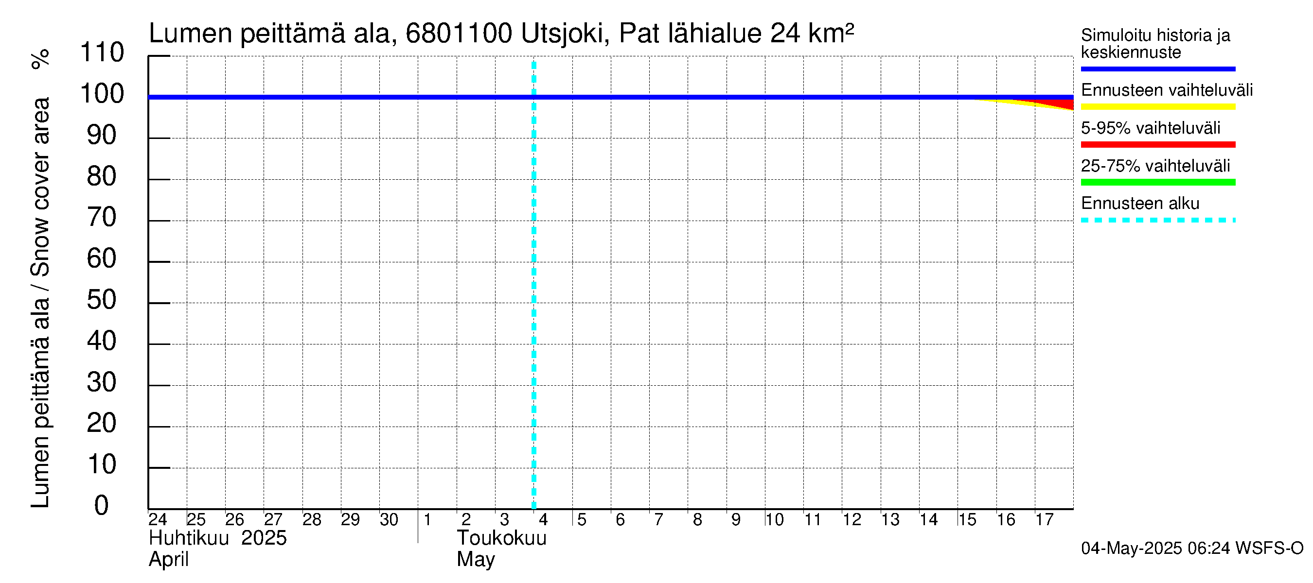 Tenojoen vesistöalue - Utsjoki Patoniva: Lumen peittämä ala