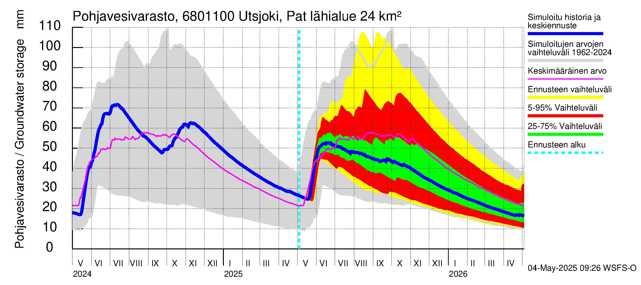 Tenojoen vesistöalue - Utsjoki Patoniva: Pohjavesivarasto