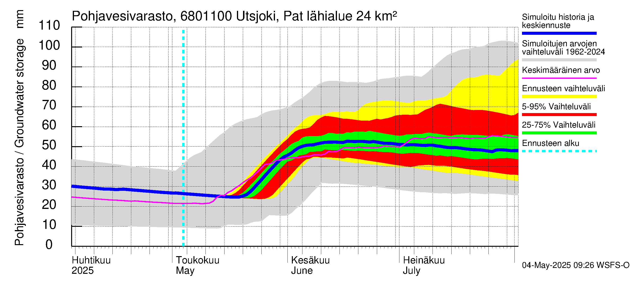 Tenojoen vesistöalue - Utsjoki Patoniva: Pohjavesivarasto