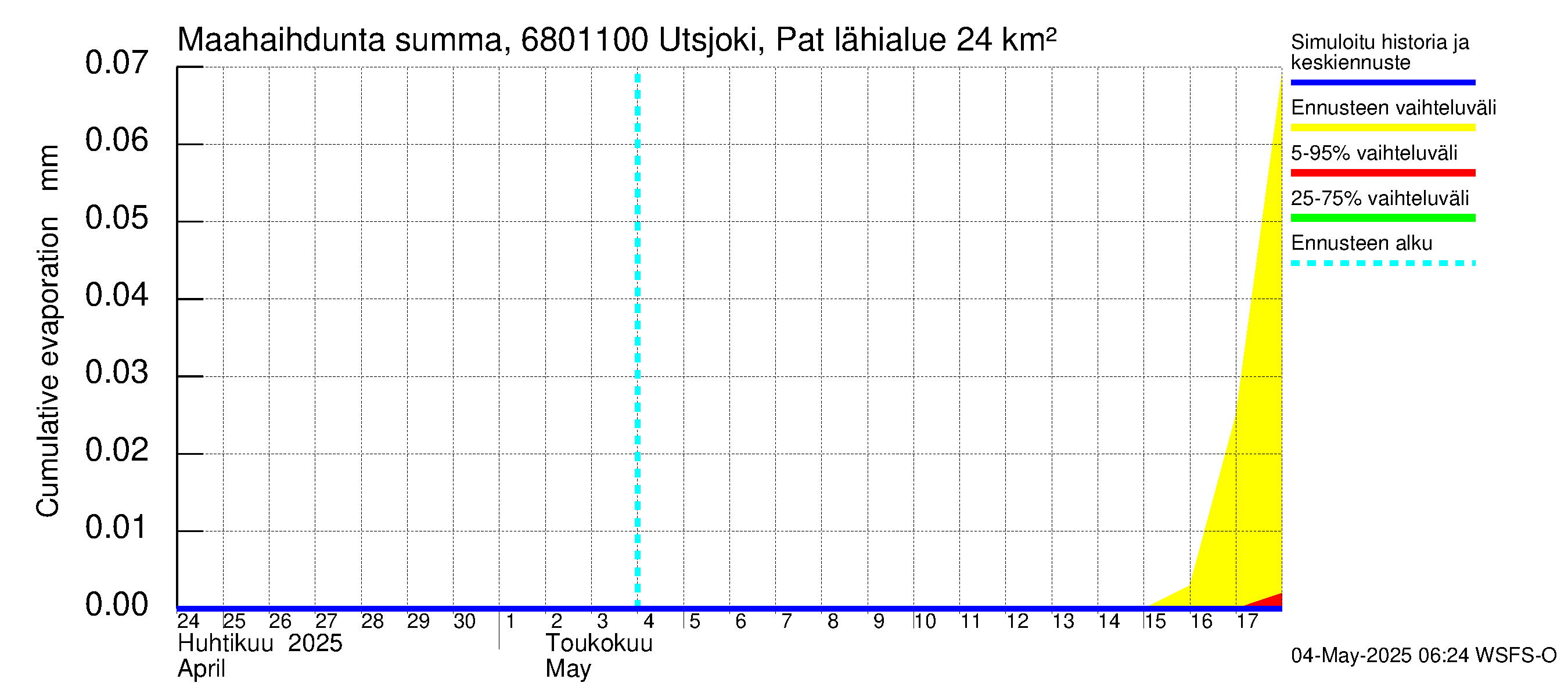 Tenojoen vesistöalue - Utsjoki Patoniva: Haihdunta maa-alueelta - summa