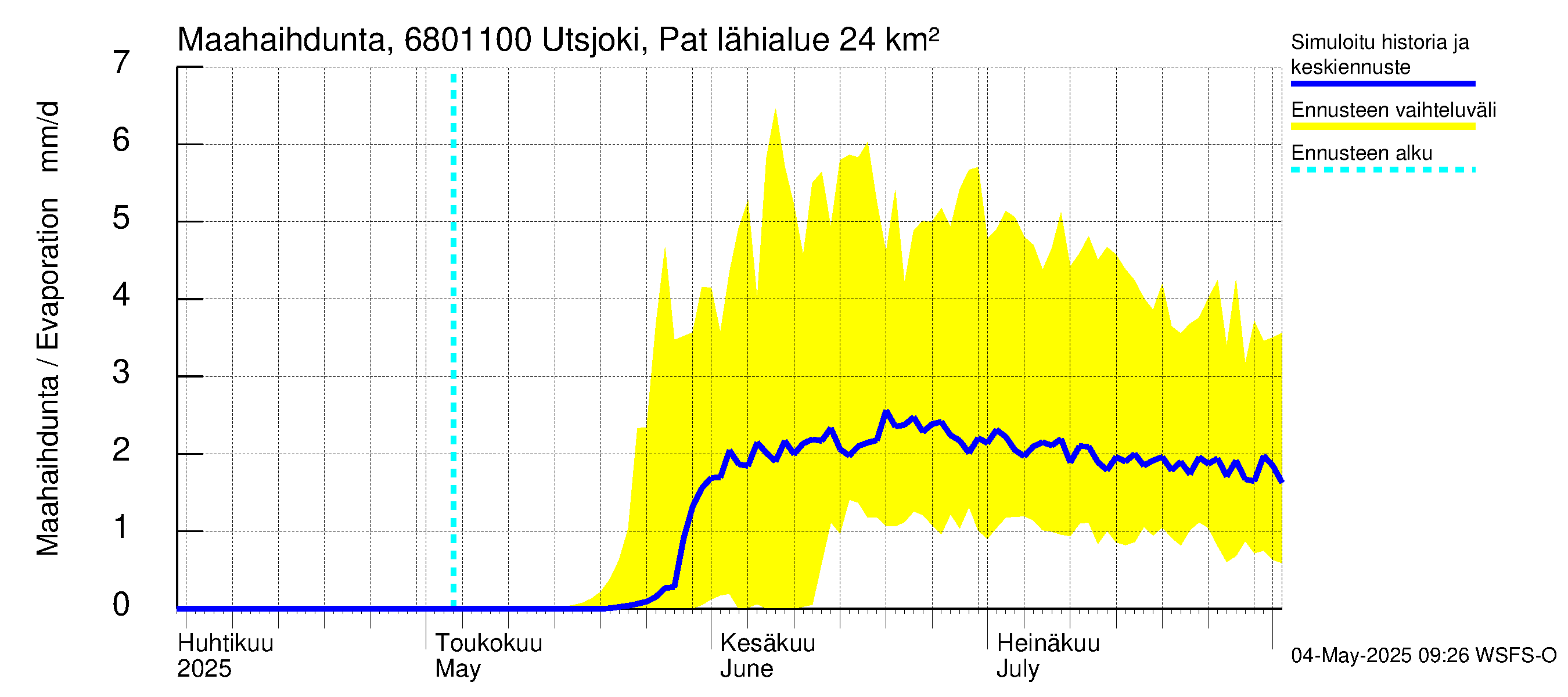 Tenojoen vesistöalue - Utsjoki Patoniva: Haihdunta maa-alueelta