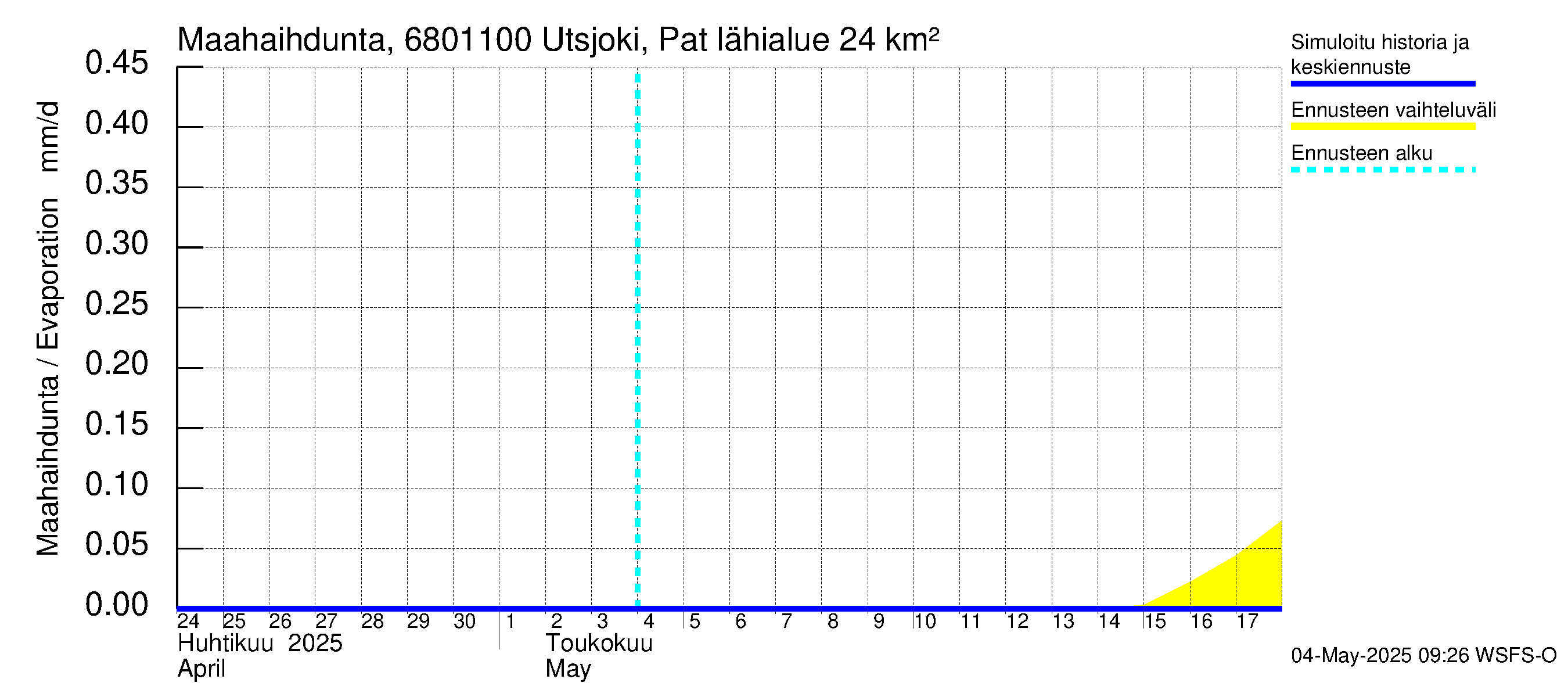 Tenojoen vesistöalue - Utsjoki Patoniva: Haihdunta maa-alueelta