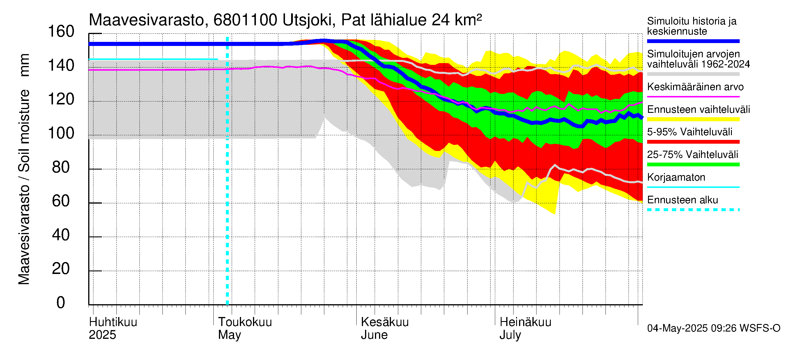 Tenojoen vesistöalue - Utsjoki Patoniva: Maavesivarasto