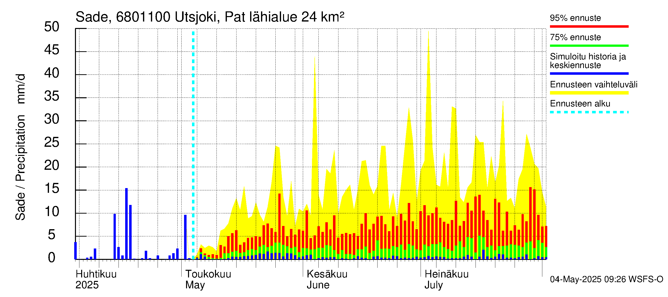 Tenojoen vesistöalue - Utsjoki Patoniva: Sade