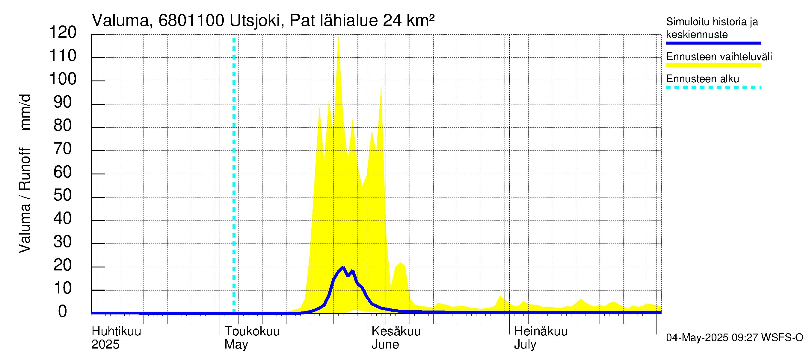 Tenojoen vesistöalue - Utsjoki Patoniva: Valuma