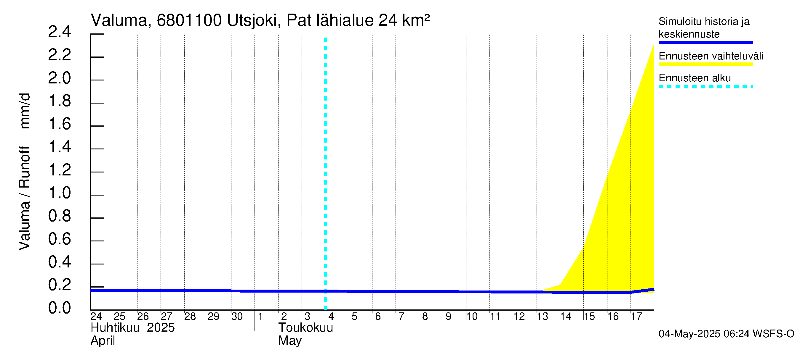 Tenojoen vesistöalue - Utsjoki Patoniva: Valuma