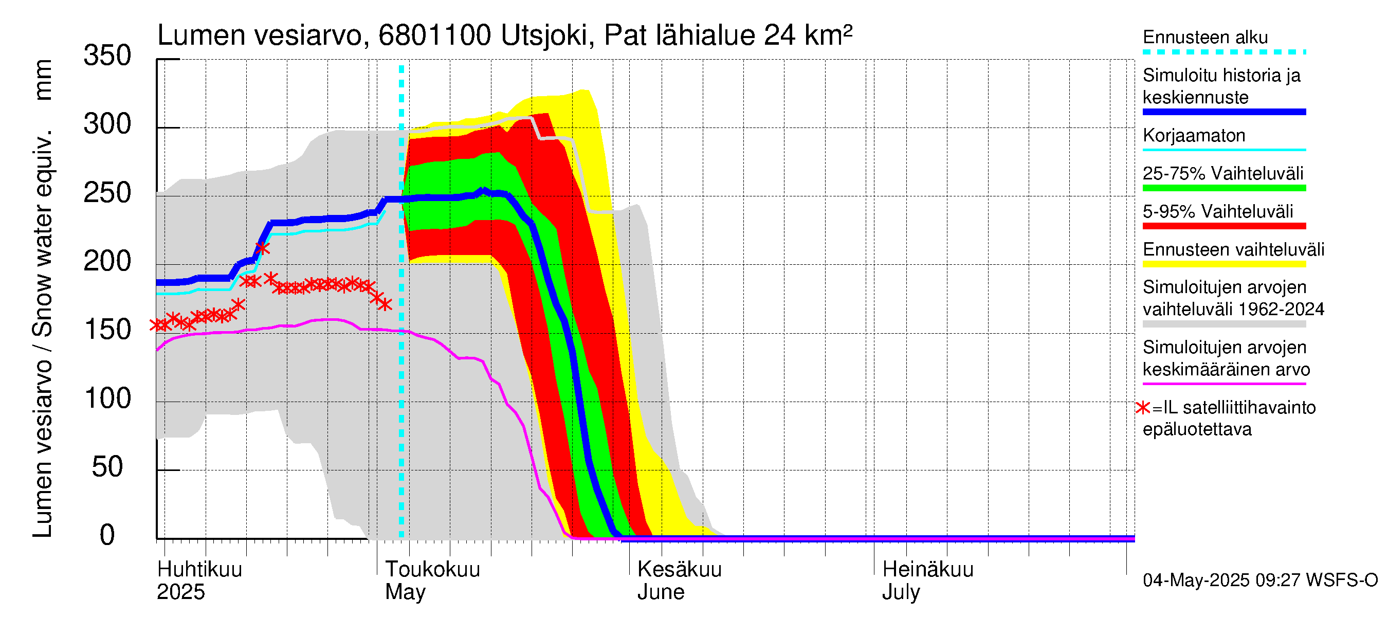 Tenojoen vesistöalue - Utsjoki Patoniva: Lumen vesiarvo