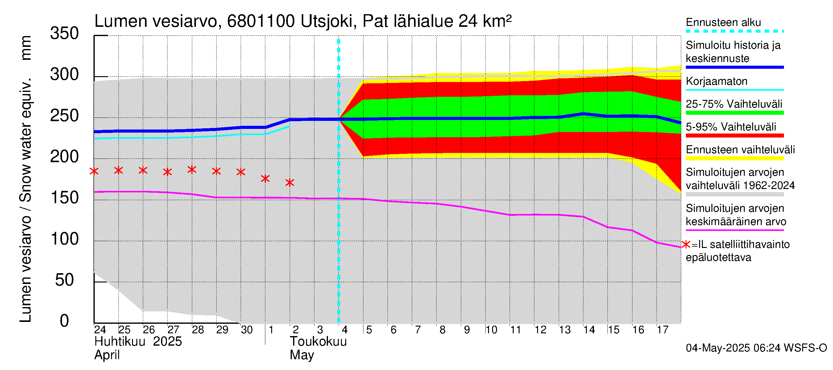 Tenojoen vesistöalue - Utsjoki Patoniva: Lumen vesiarvo