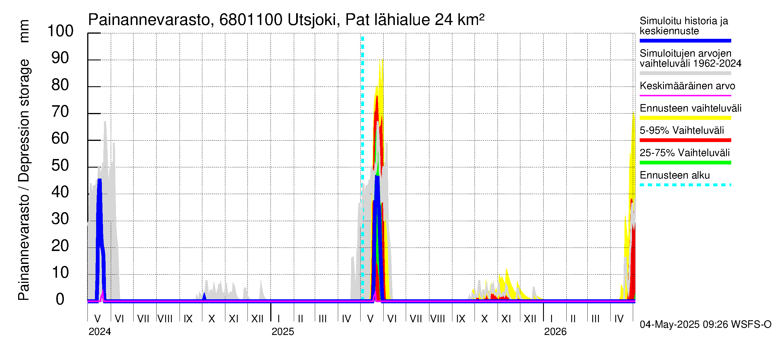 Tenojoen vesistöalue - Utsjoki Patoniva: Painannevarasto