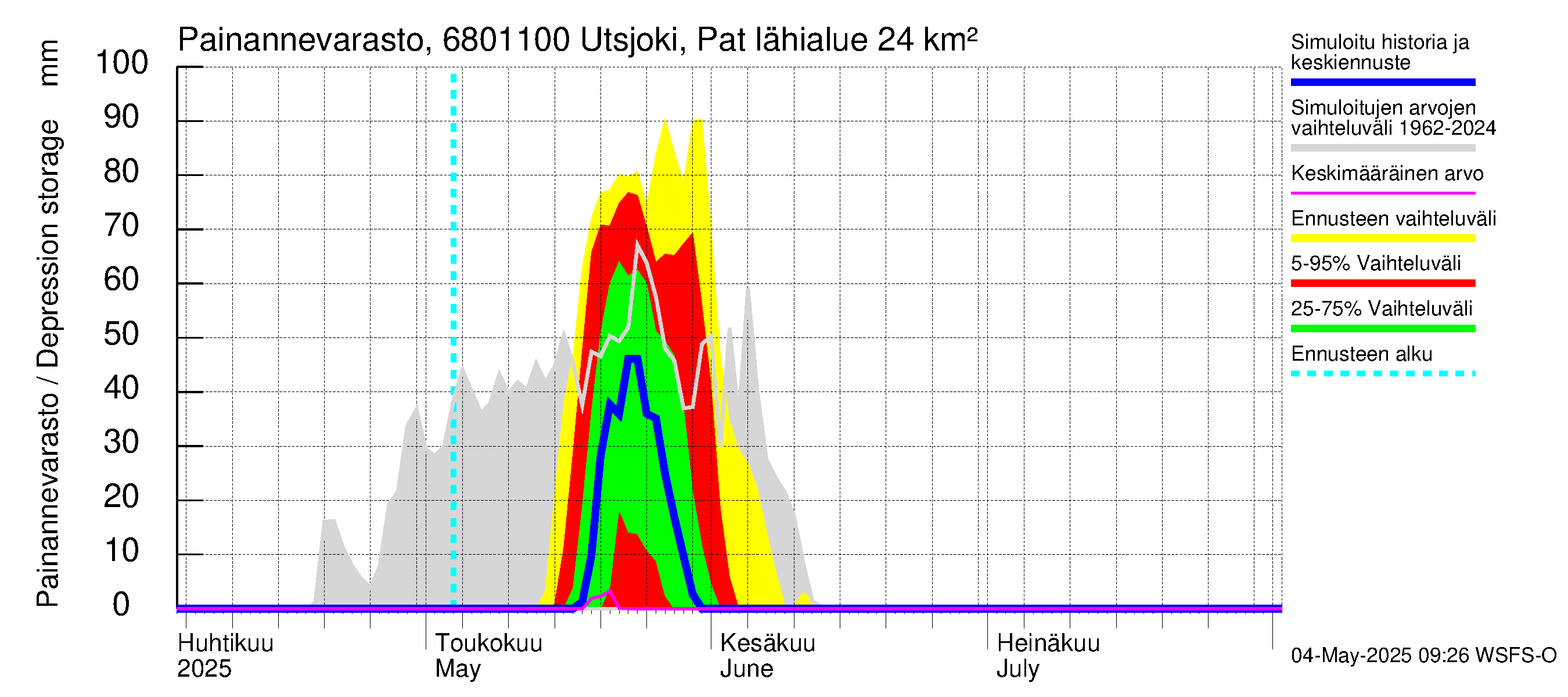 Tenojoen vesistöalue - Utsjoki Patoniva: Painannevarasto