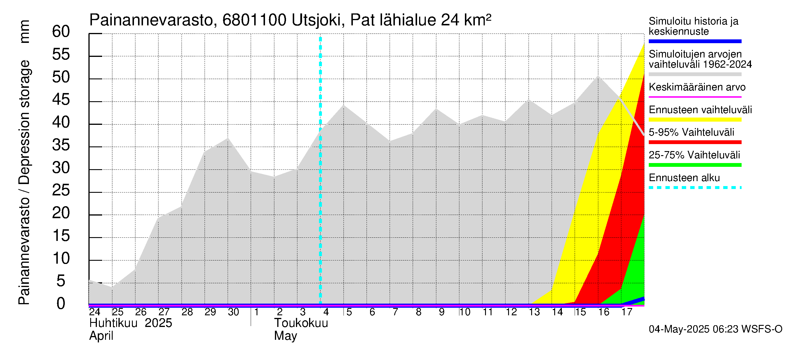 Tenojoen vesistöalue - Utsjoki Patoniva: Painannevarasto