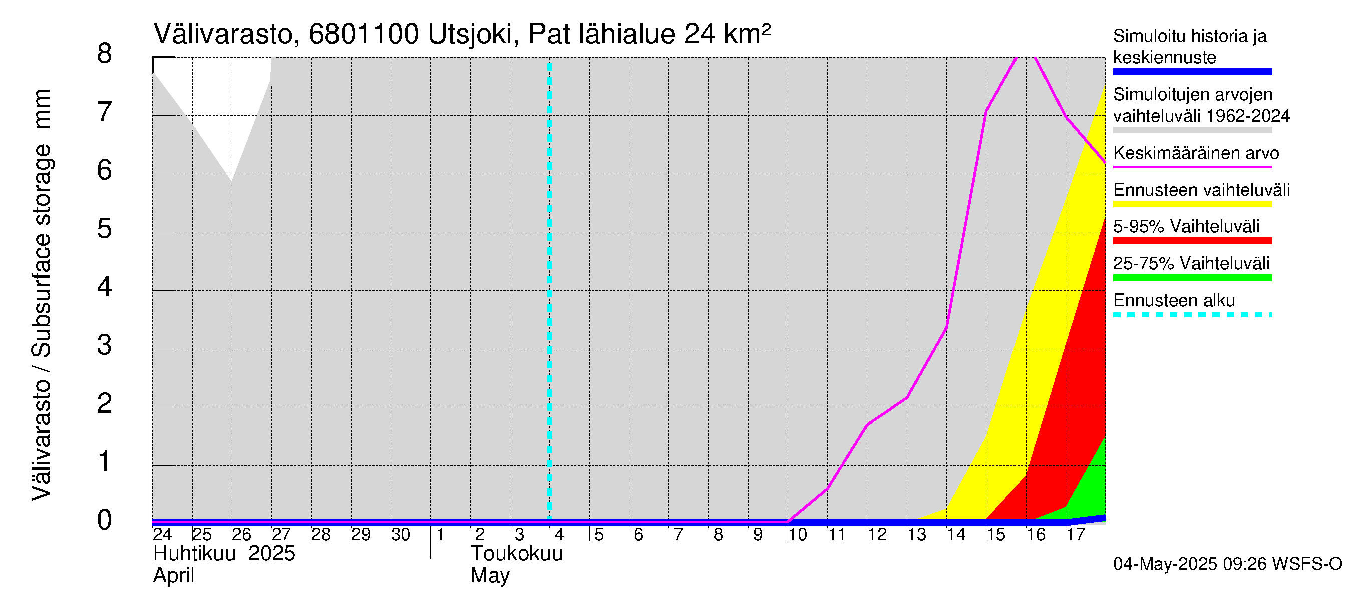 Tenojoen vesistöalue - Utsjoki Patoniva: Välivarasto