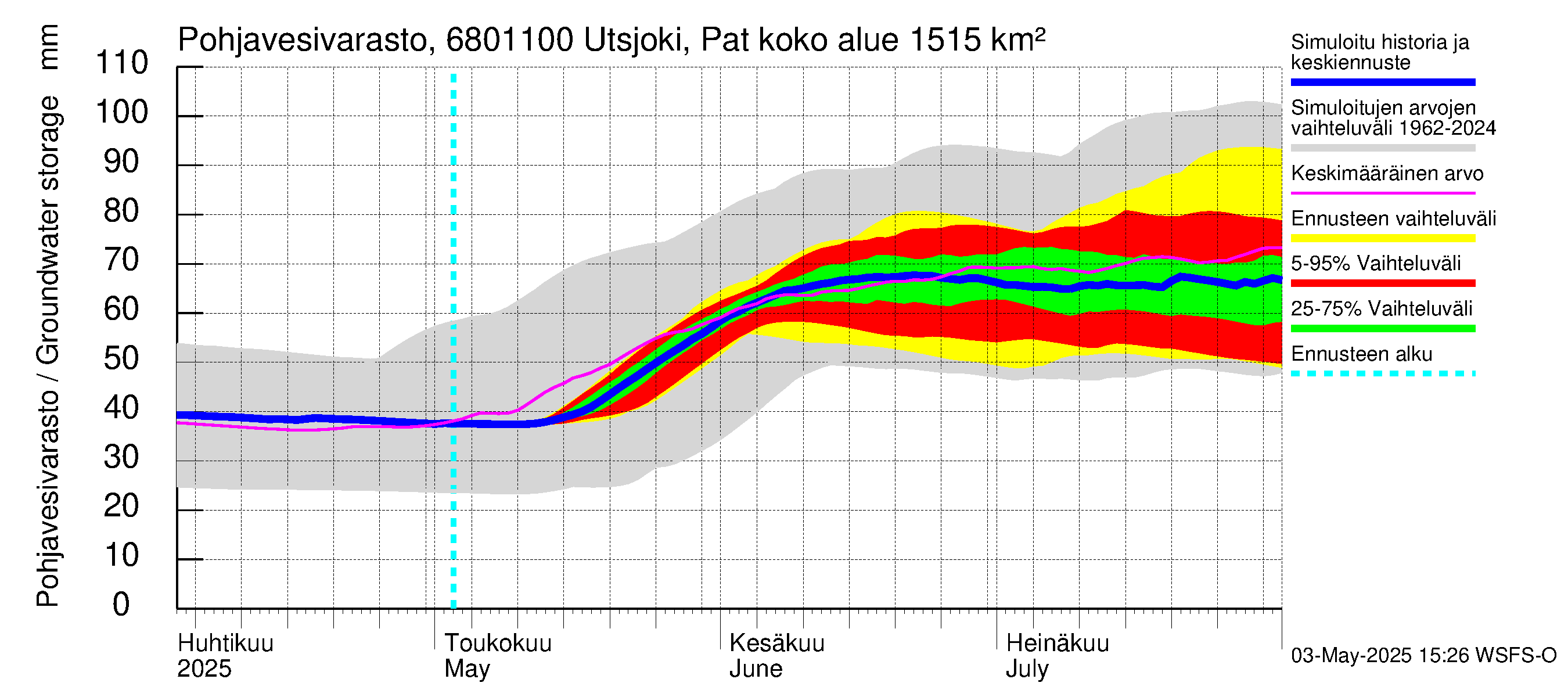 Tenojoen vesistöalue - Utsjoki Patoniva: Pohjavesivarasto