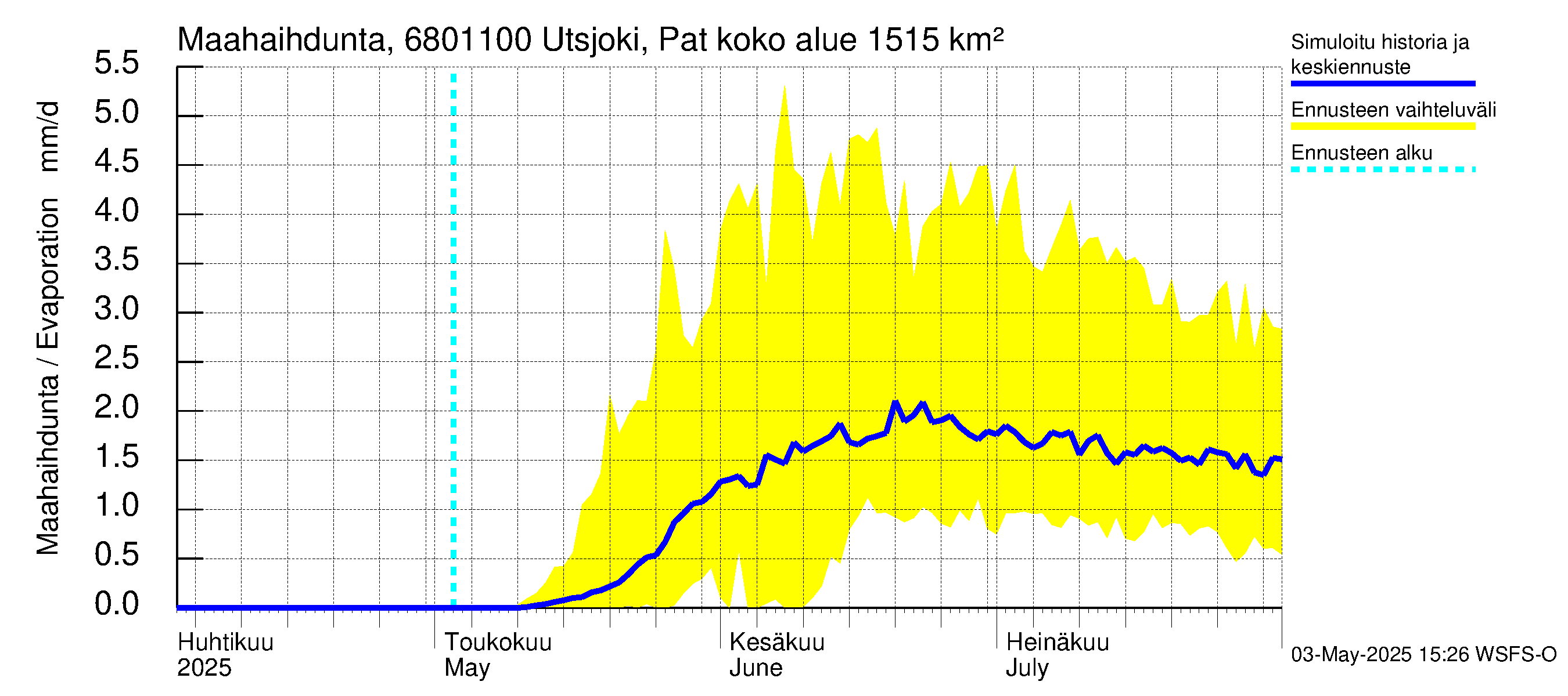 Tenojoen vesistöalue - Utsjoki Patoniva: Haihdunta maa-alueelta