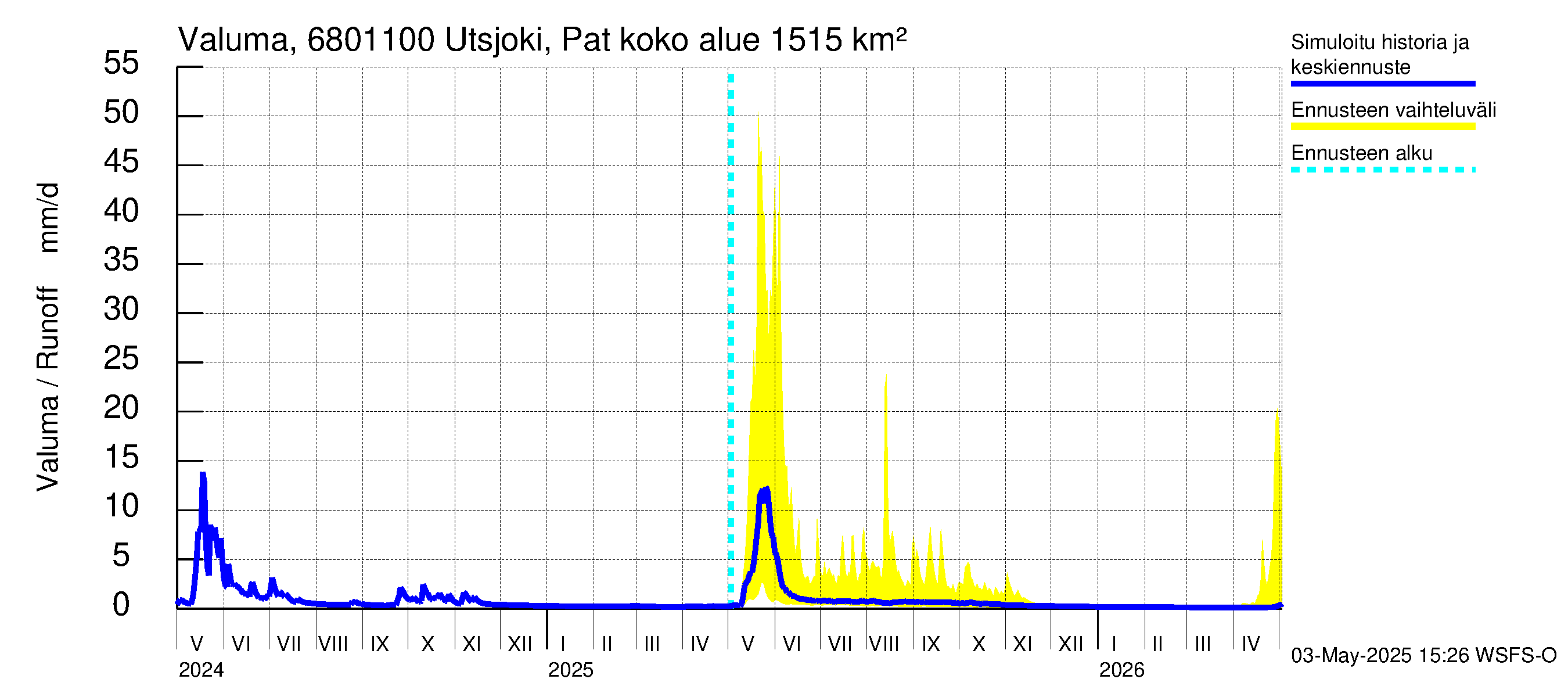 Tenojoen vesistöalue - Utsjoki Patoniva: Valuma