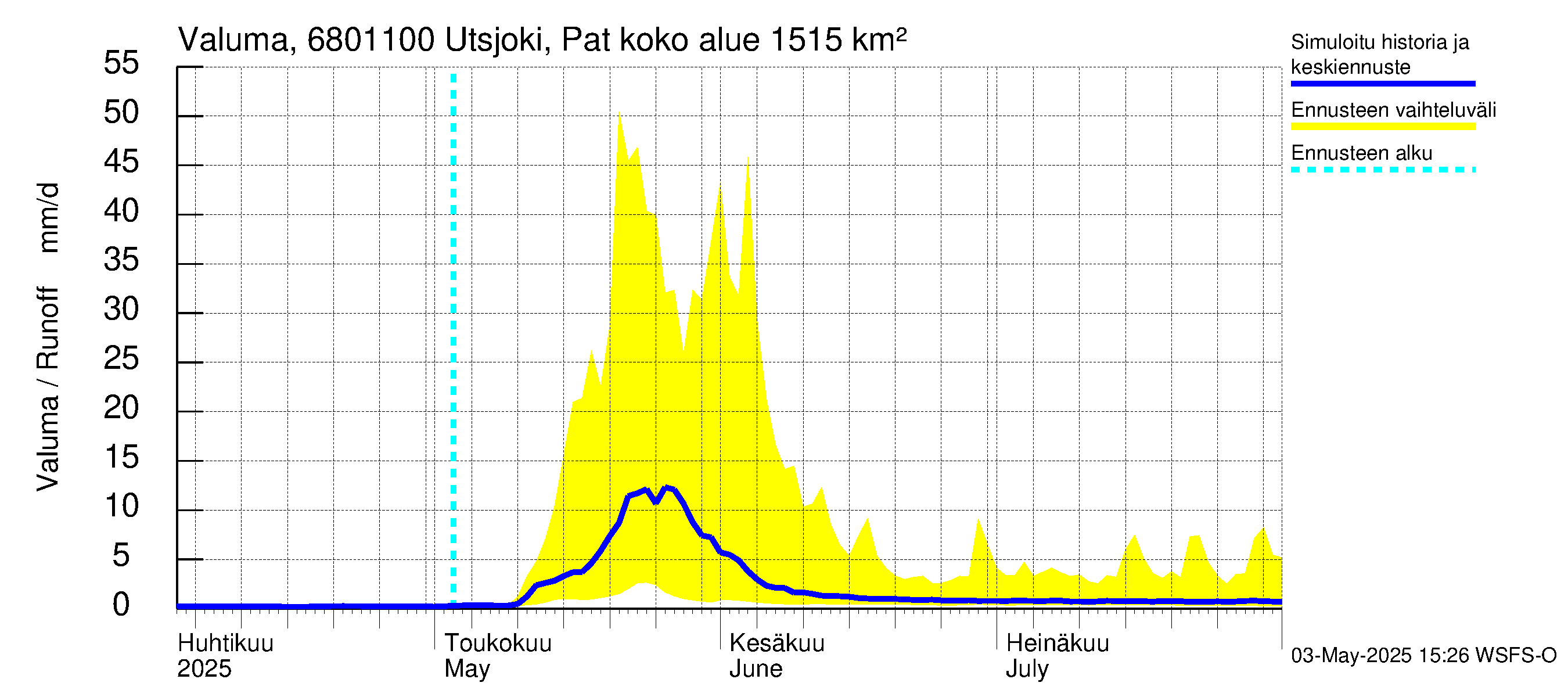 Tenojoen vesistöalue - Utsjoki Patoniva: Valuma