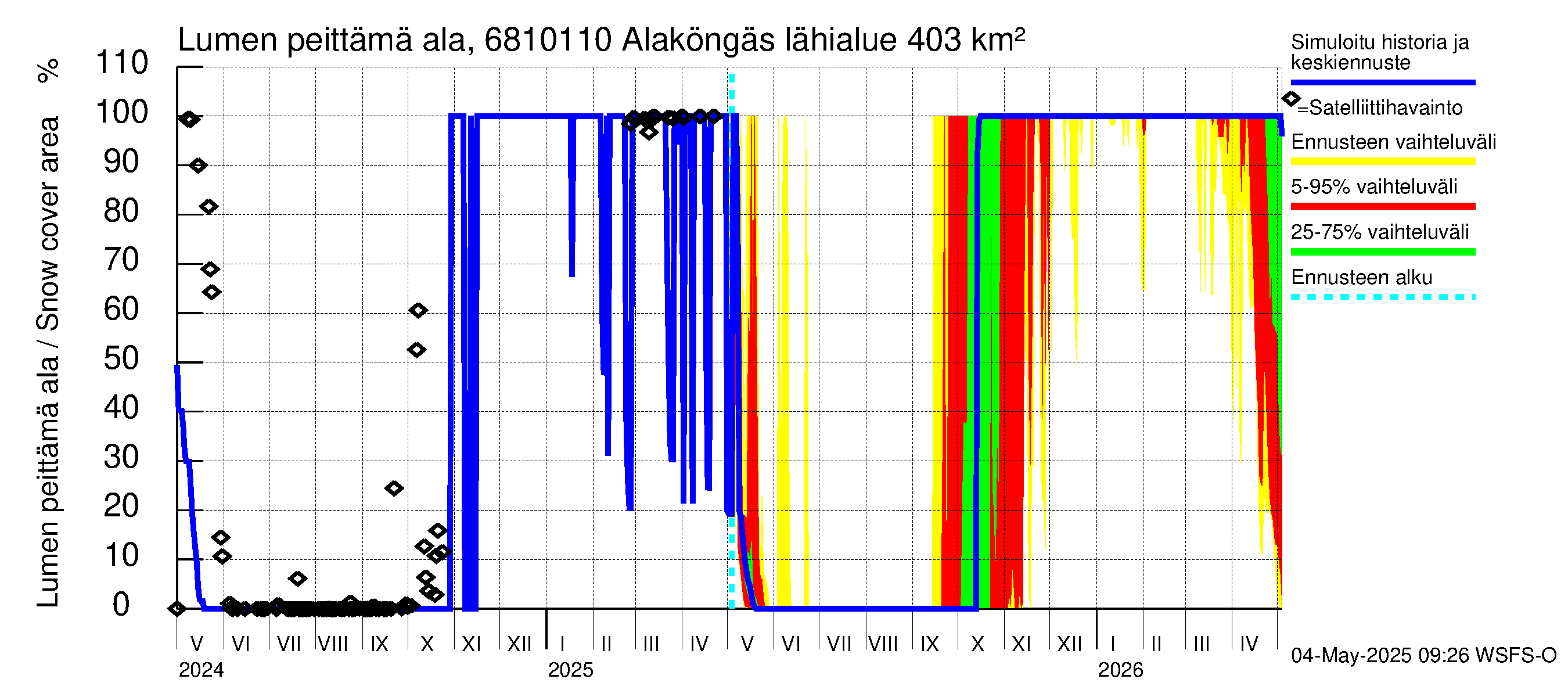 Tenojoen vesistöalue - Alaköngäs: Lumen peittämä ala
