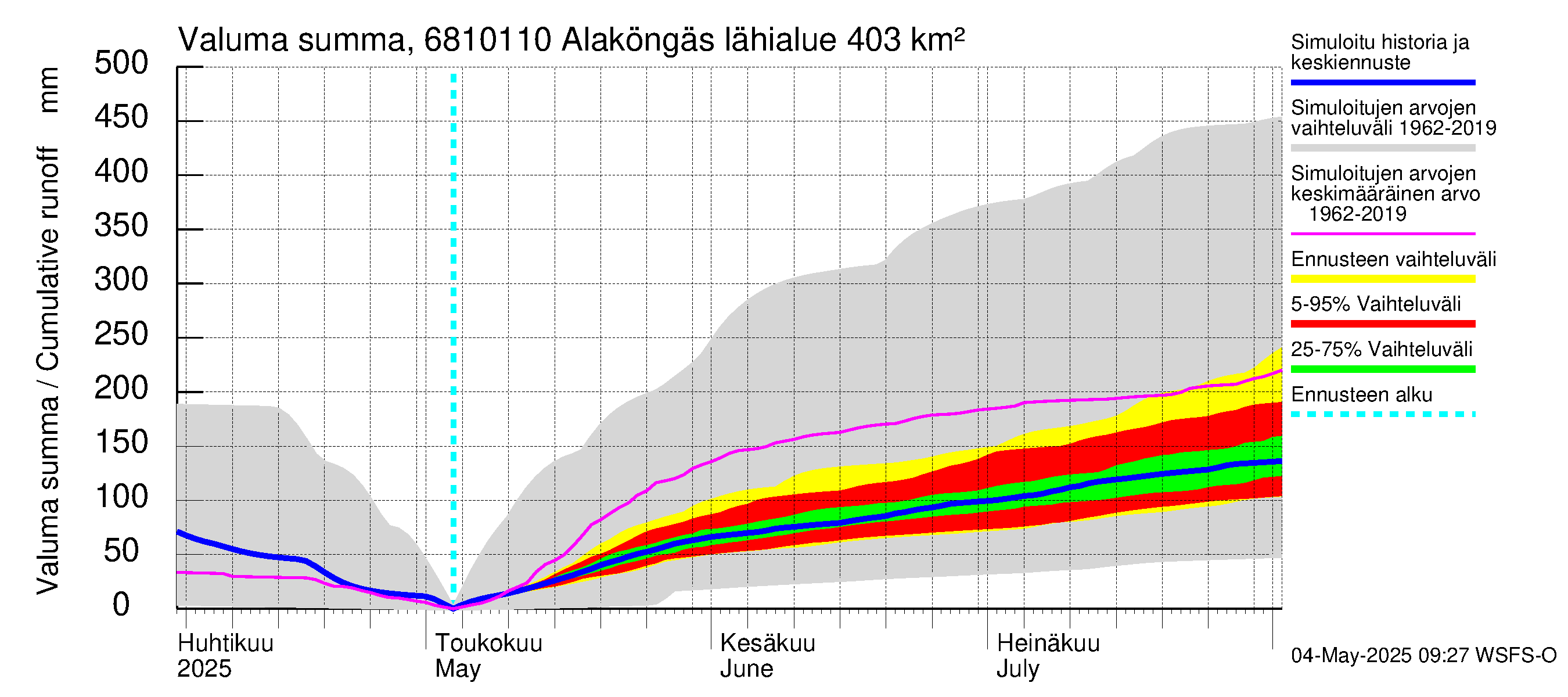 Tenojoen vesistöalue - Alaköngäs: Valuma - summa