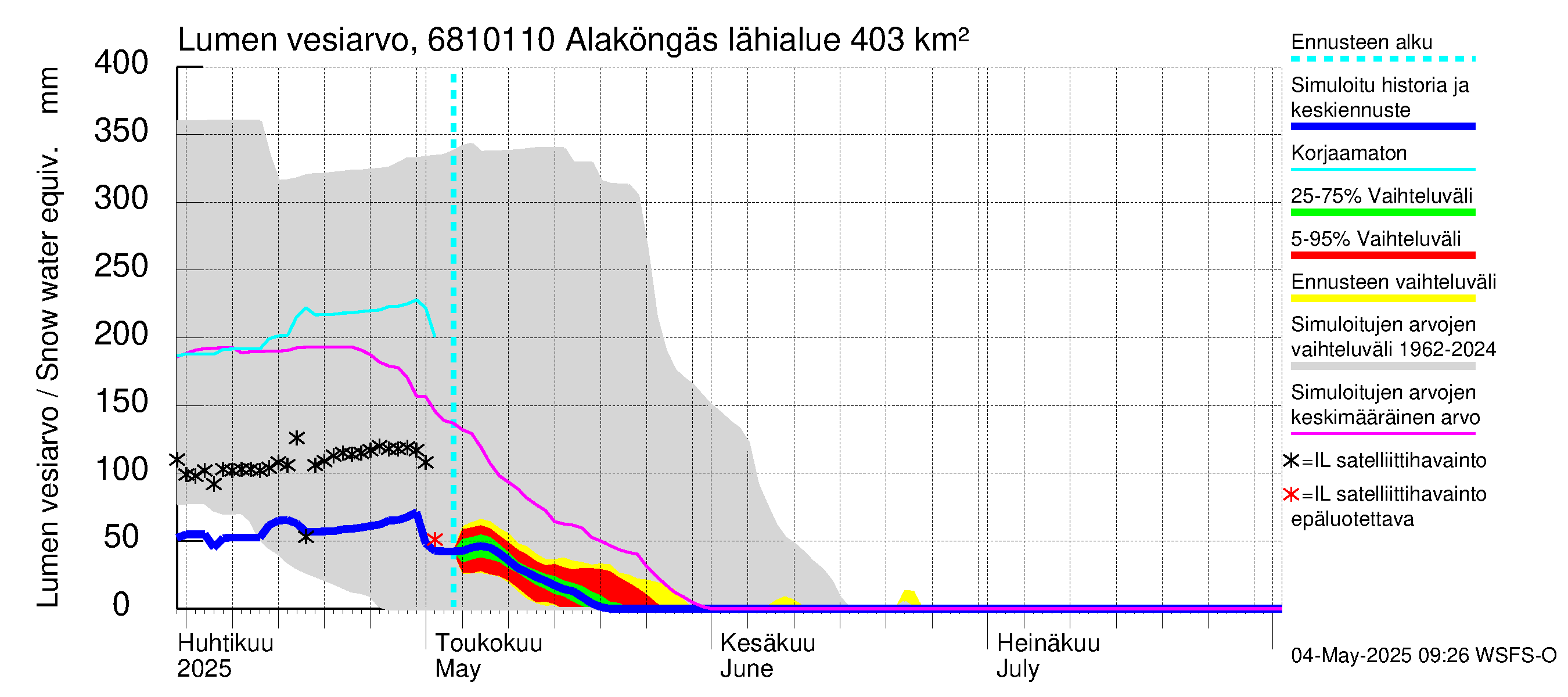 Tenojoen vesistöalue - Alaköngäs: Lumen vesiarvo