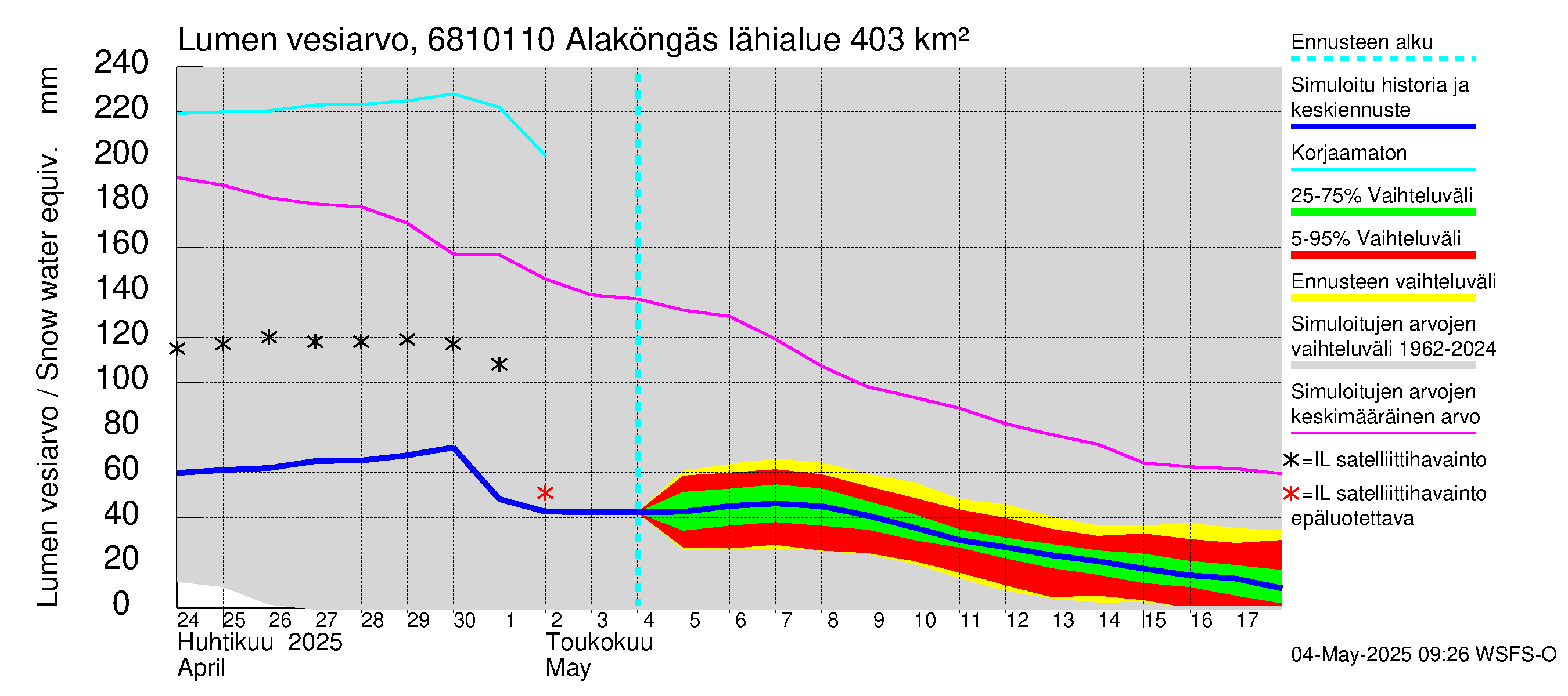 Tenojoen vesistöalue - Alaköngäs: Lumen vesiarvo