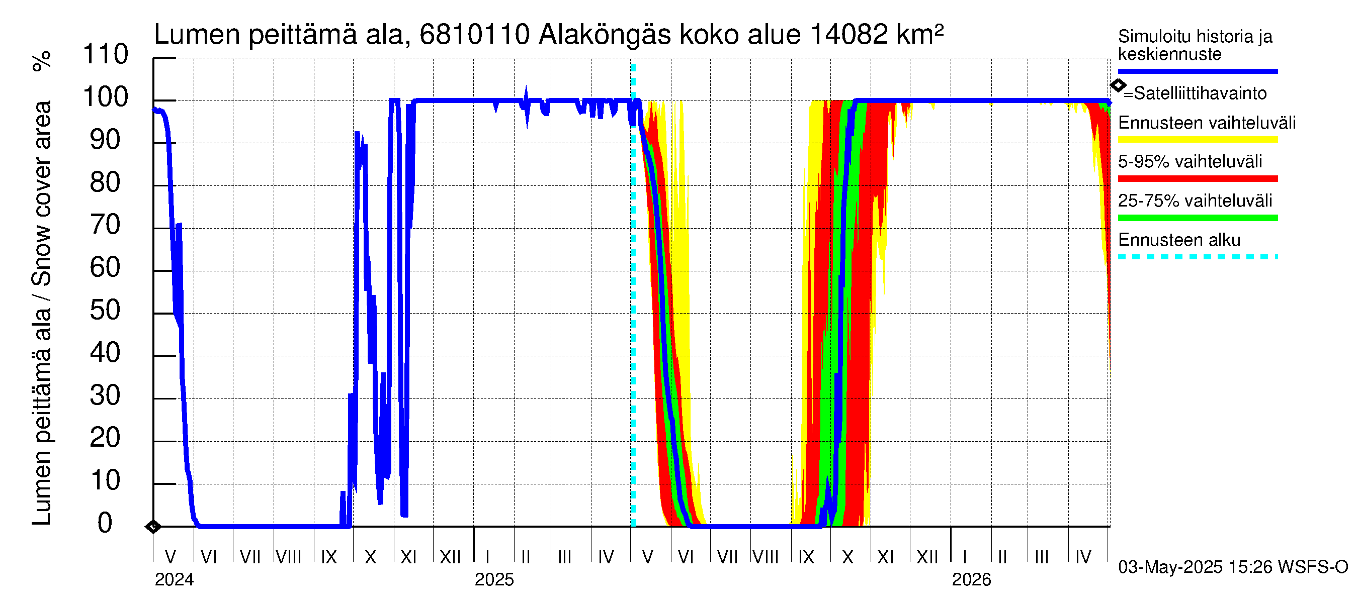 Tenojoen vesistöalue - Alaköngäs: Lumen peittämä ala