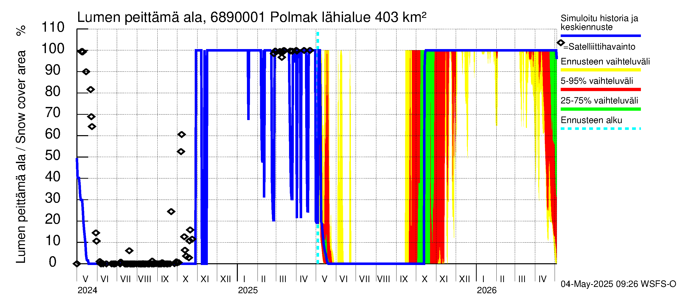 Tenojoen vesistöalue - Polmak: Lumen peittämä ala