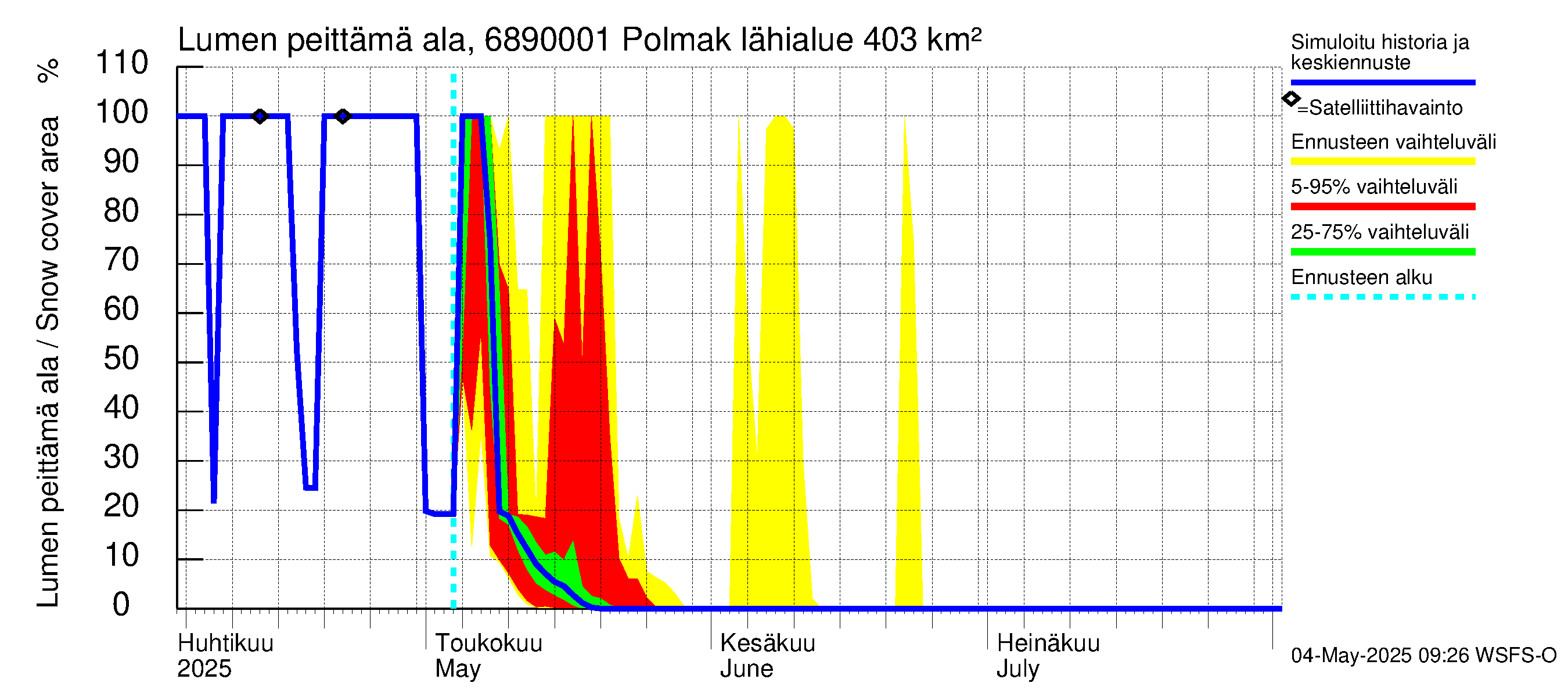 Tenojoen vesistöalue - Polmak: Lumen peittämä ala