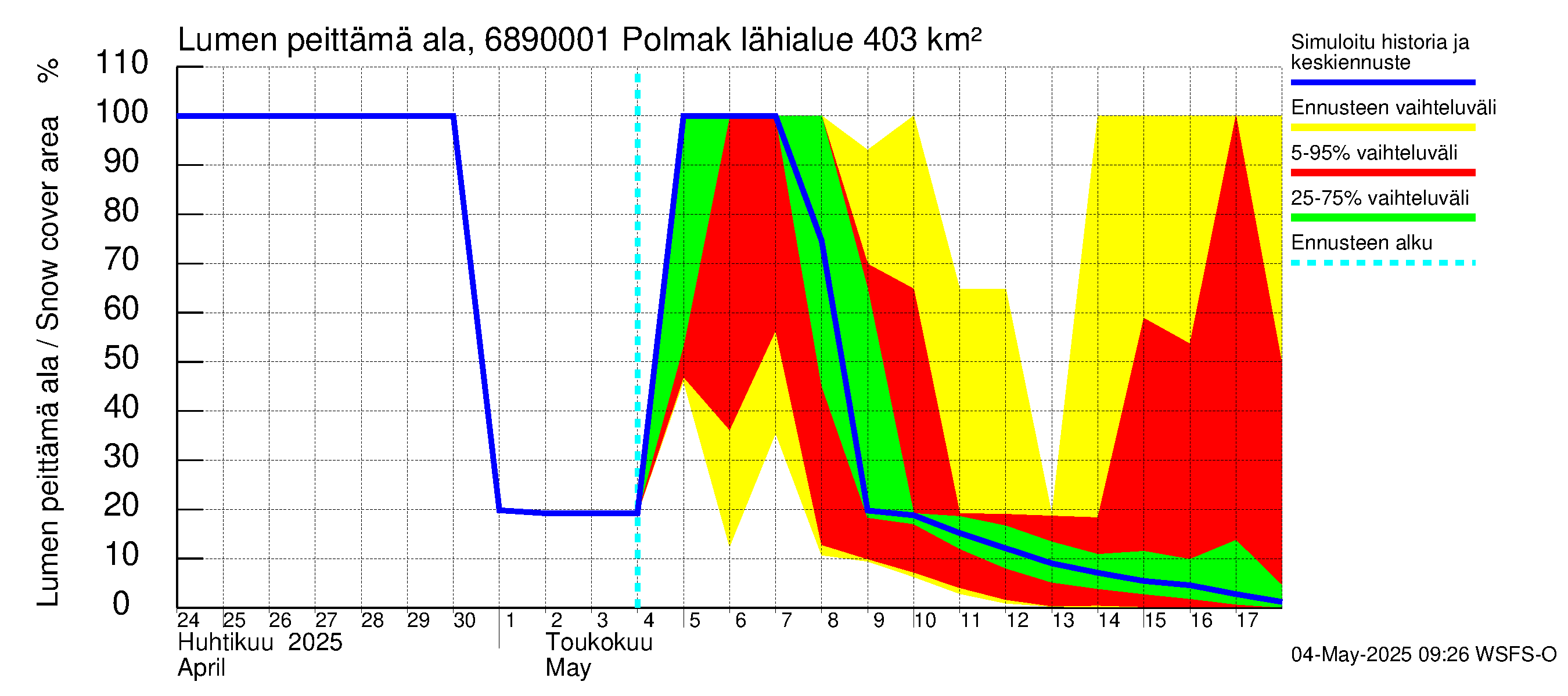 Tenojoen vesistöalue - Polmak: Lumen peittämä ala
