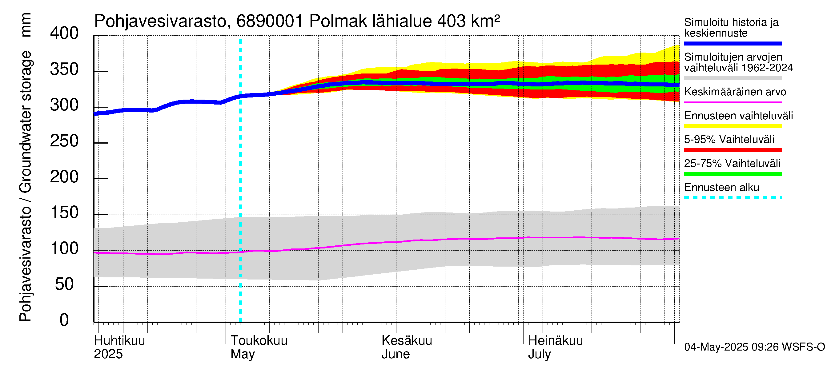 Tenojoen vesistöalue - Polmak: Pohjavesivarasto