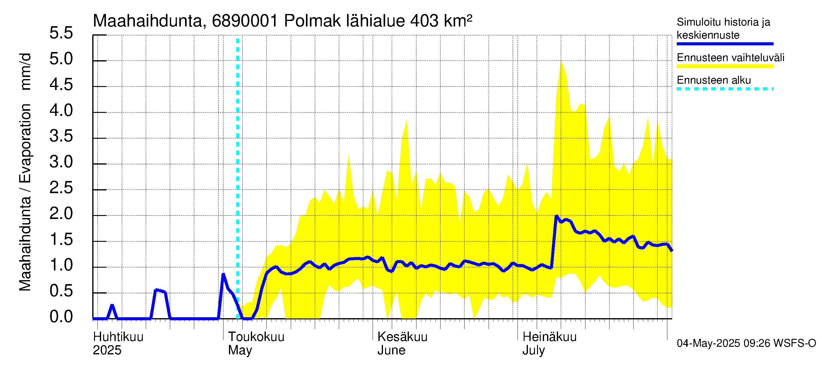 Tenojoen vesistöalue - Polmak: Haihdunta maa-alueelta