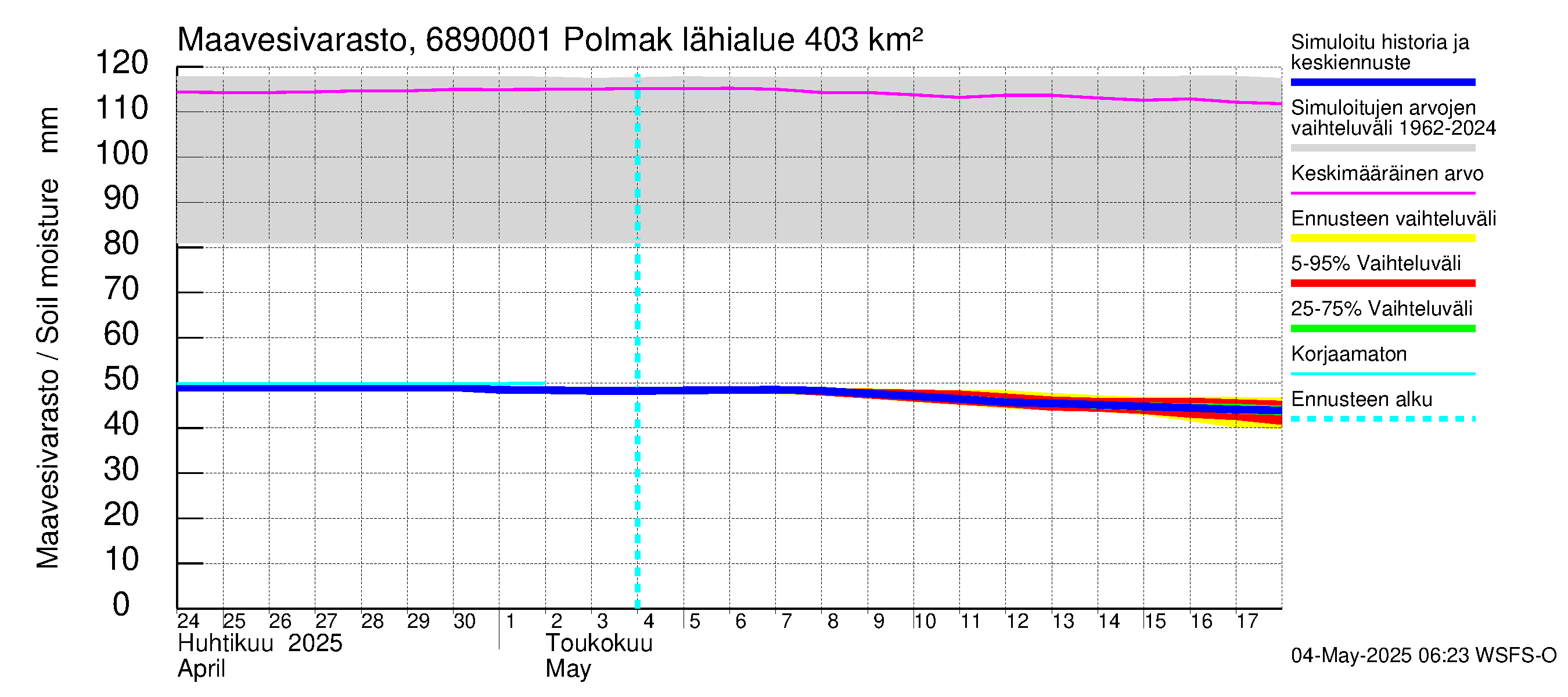 Tenojoen vesistöalue - Polmak: Maavesivarasto