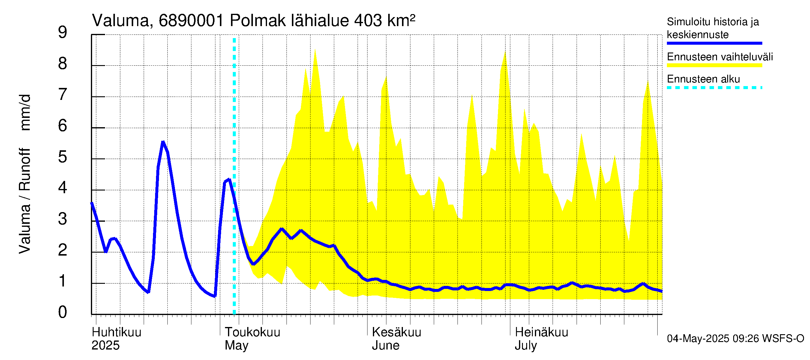 Tenojoen vesistöalue - Polmak: Valuma
