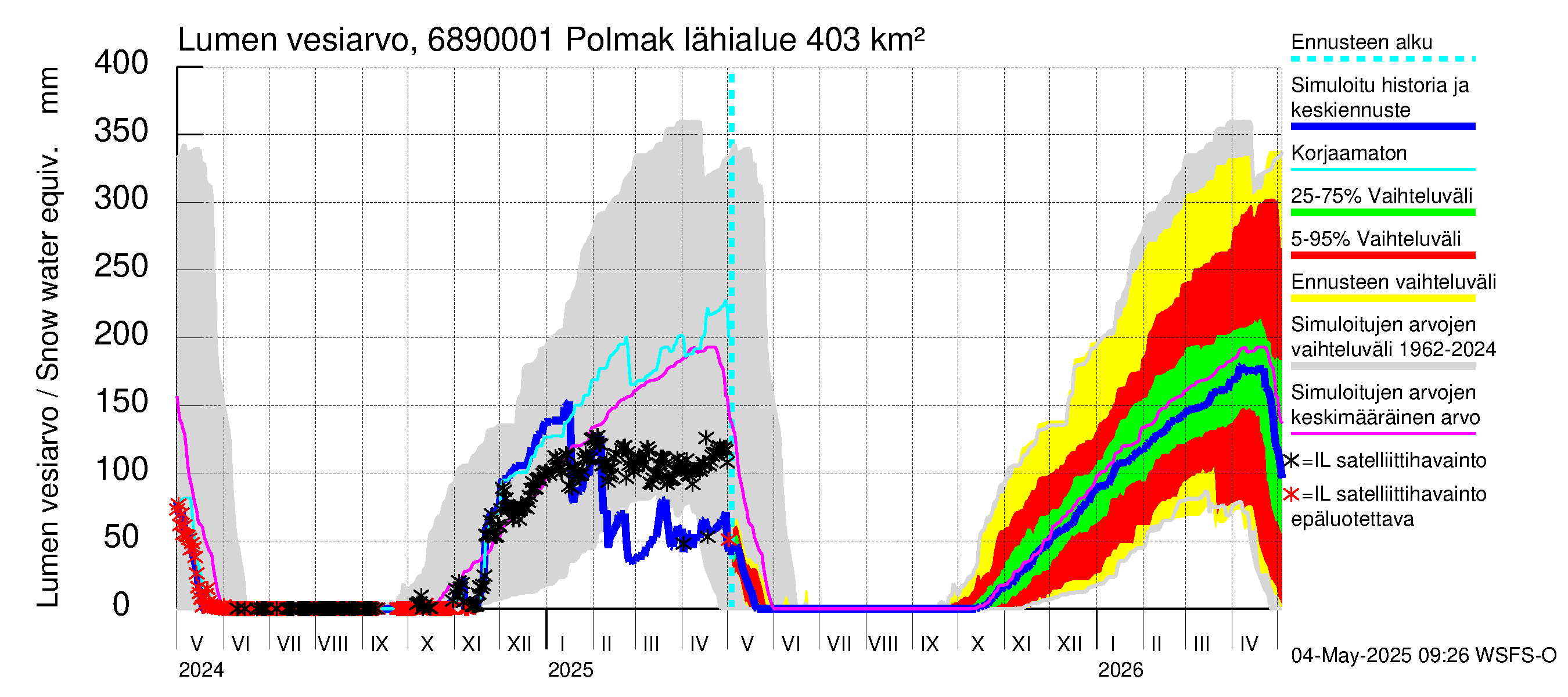 Tenojoen vesistöalue - Polmak: Lumen vesiarvo