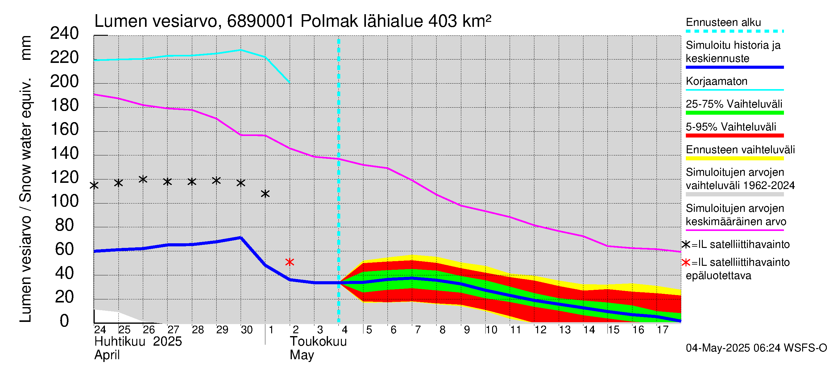 Tenojoen vesistöalue - Polmak: Lumen vesiarvo