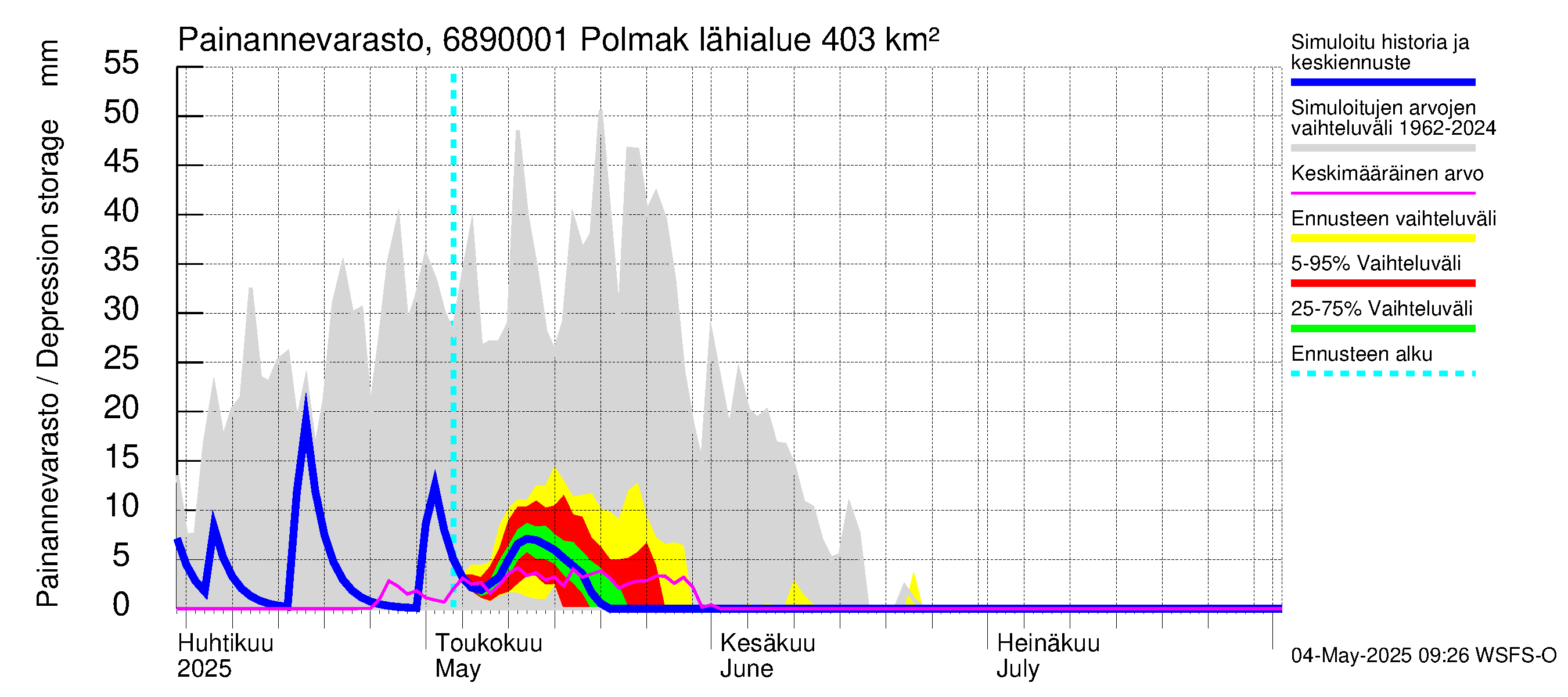 Tenojoen vesistöalue - Polmak: Painannevarasto