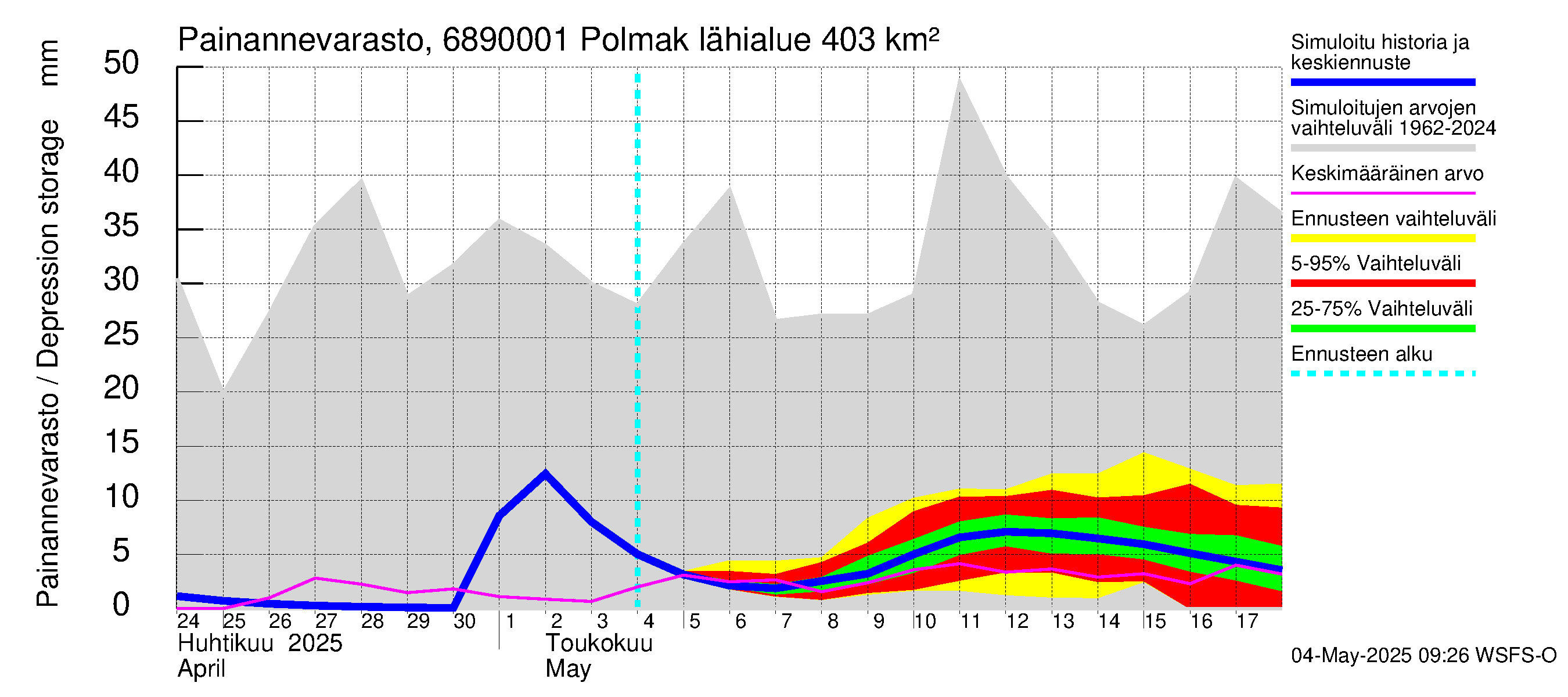 Tenojoen vesistöalue - Polmak: Painannevarasto
