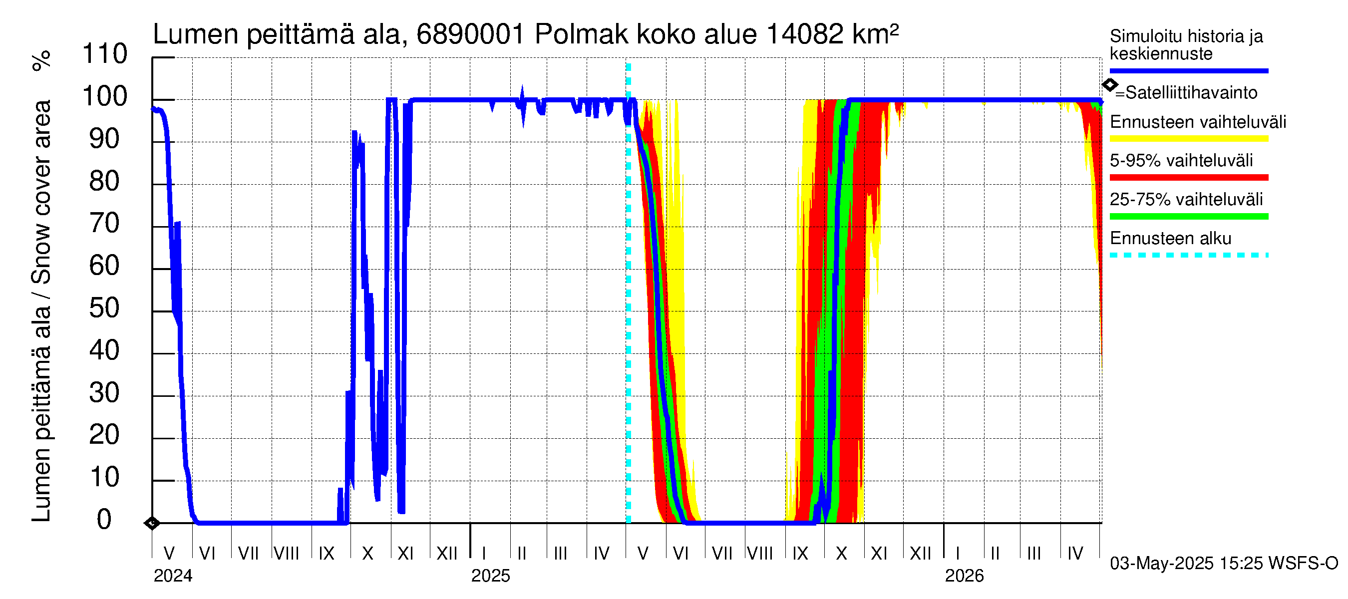 Tenojoen vesistöalue - Polmak: Lumen peittämä ala