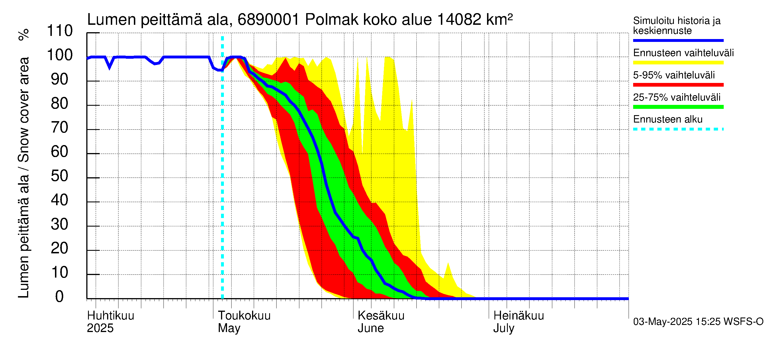 Tenojoen vesistöalue - Polmak: Lumen peittämä ala