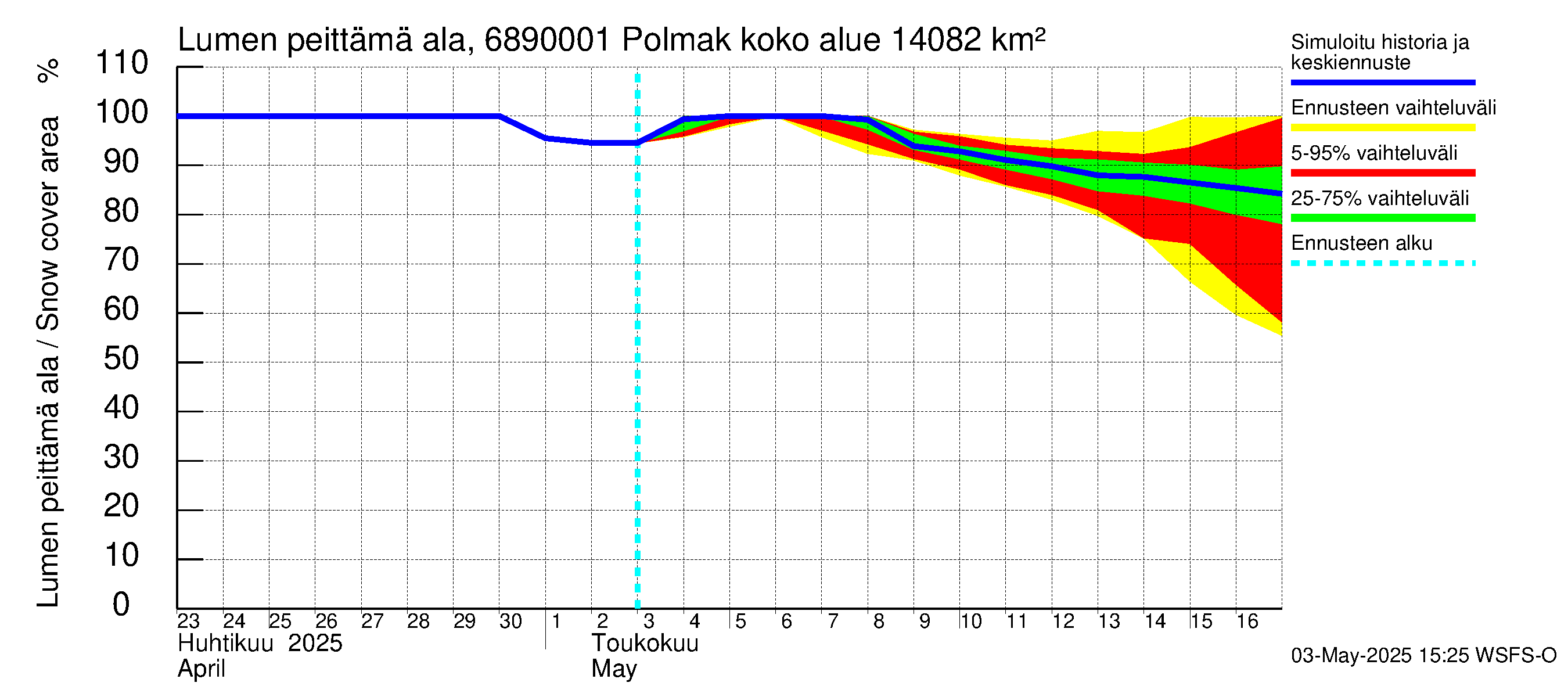 Tenojoen vesistöalue - Polmak: Lumen peittämä ala