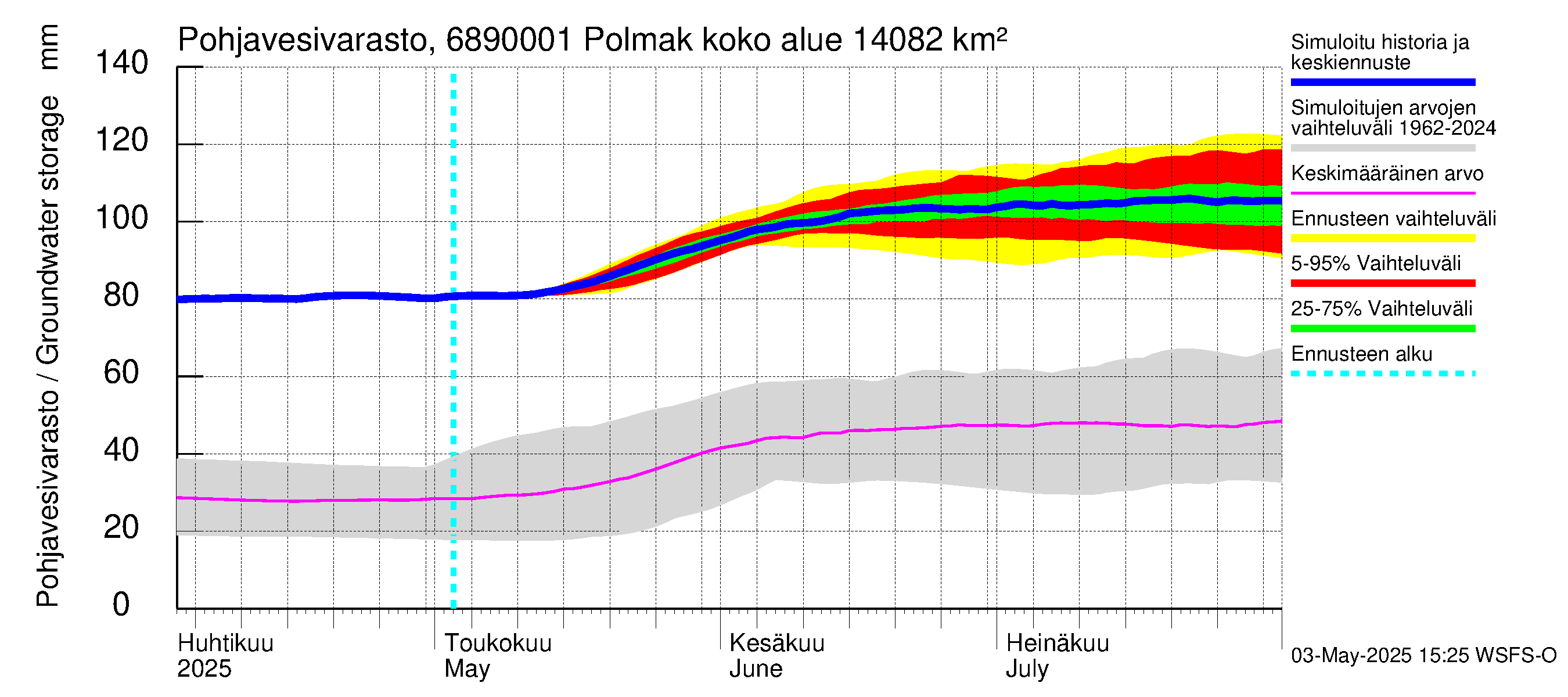 Tenojoen vesistöalue - Polmak: Pohjavesivarasto