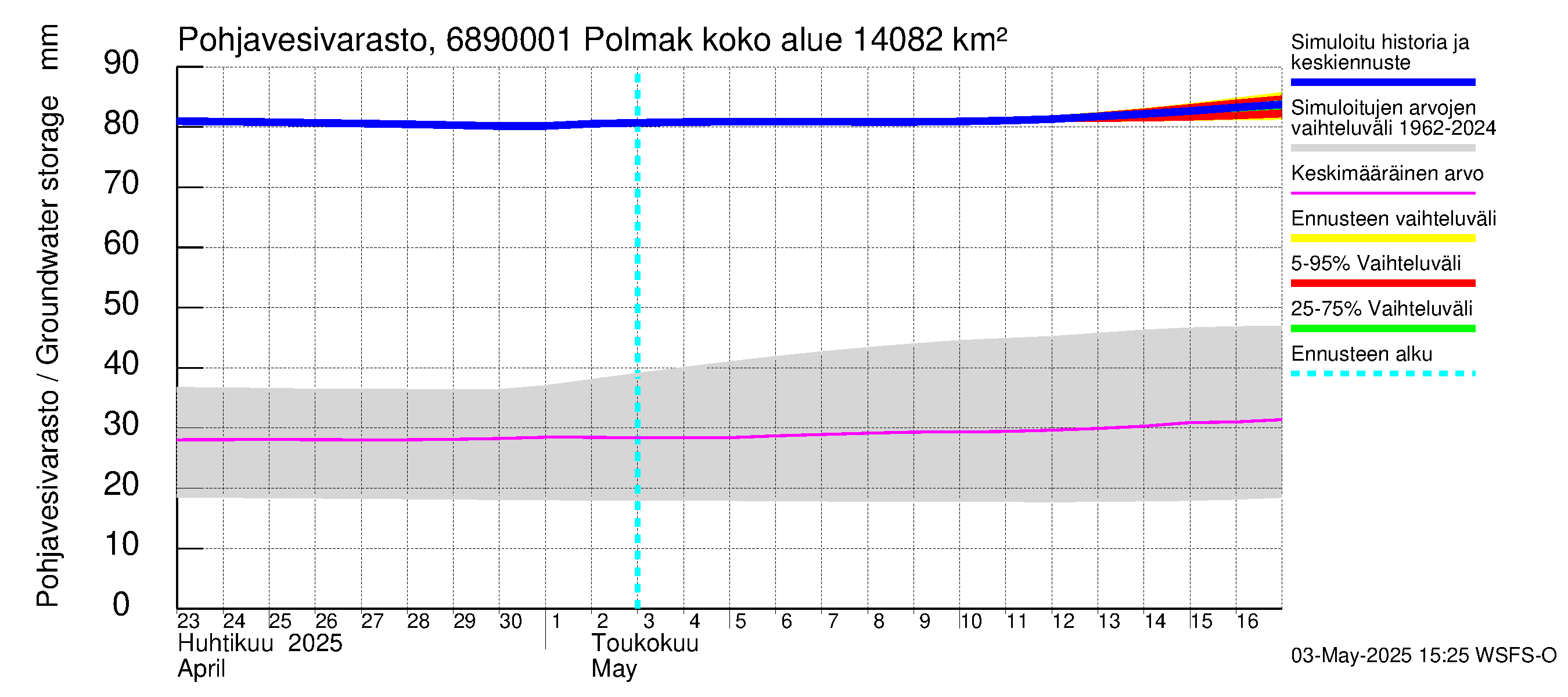 Tenojoen vesistöalue - Polmak: Pohjavesivarasto