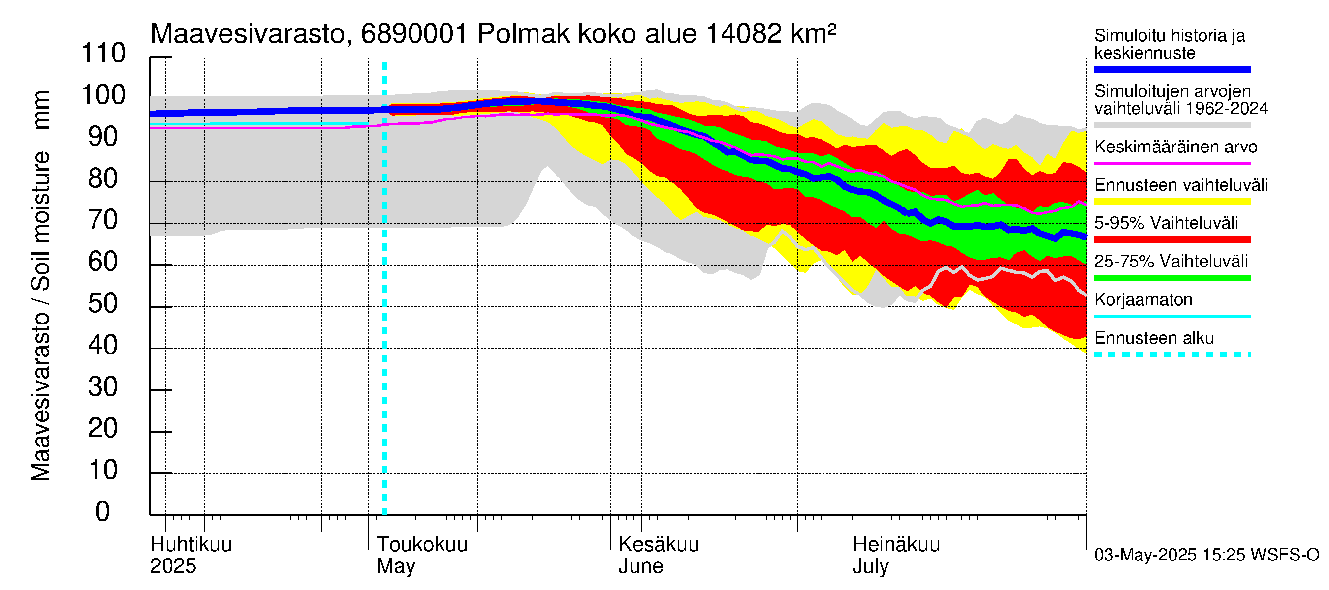 Tenojoen vesistöalue - Polmak: Maavesivarasto